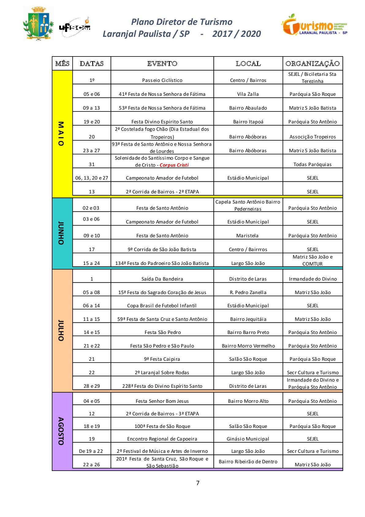 Plano Diretor de Turismo de Laranjal Paulista-SP  2017 - 2020