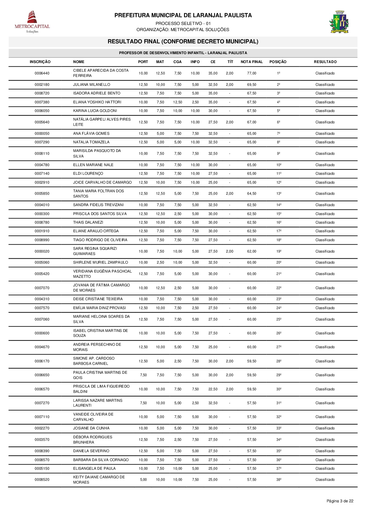 Resultado do processo seletivo PSPMLP nº 01/2017 de acordo com o Decreto nº 3611/2018