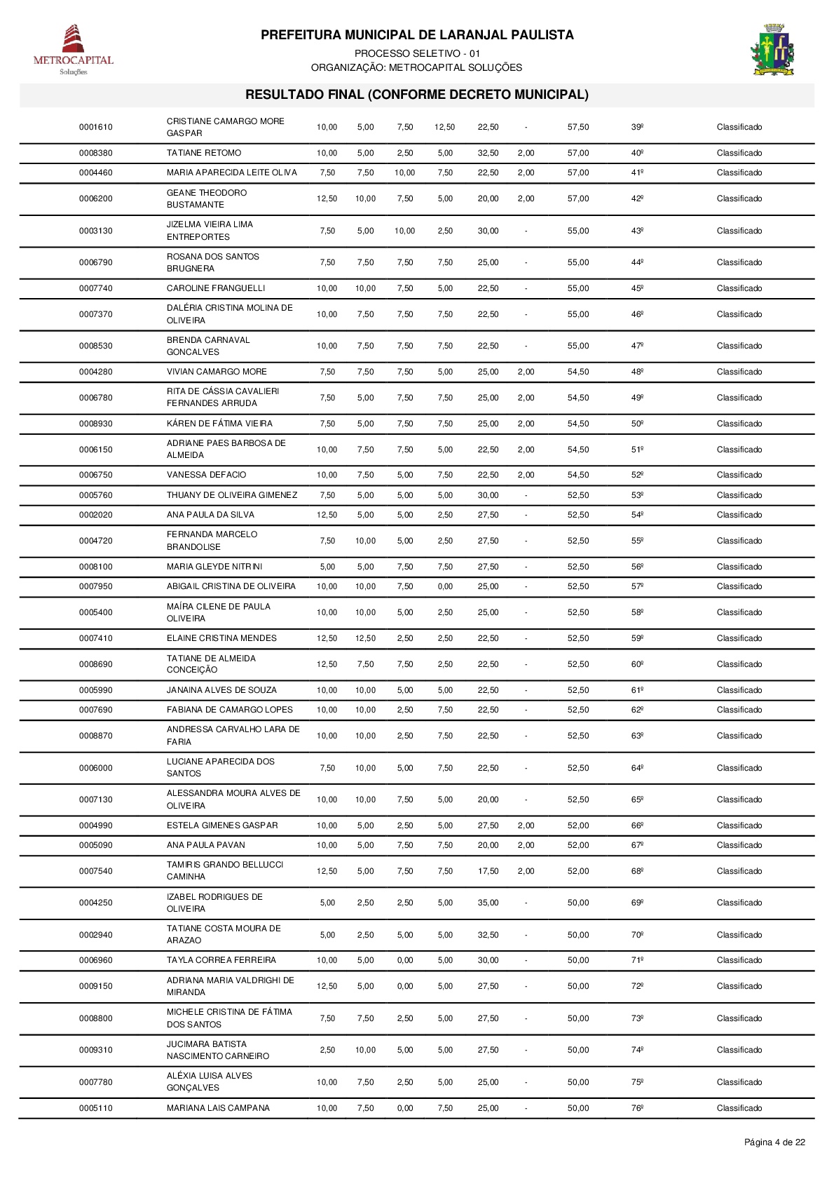 Resultado do processo seletivo PSPMLP nº 01/2017 de acordo com o Decreto nº 3611/2018