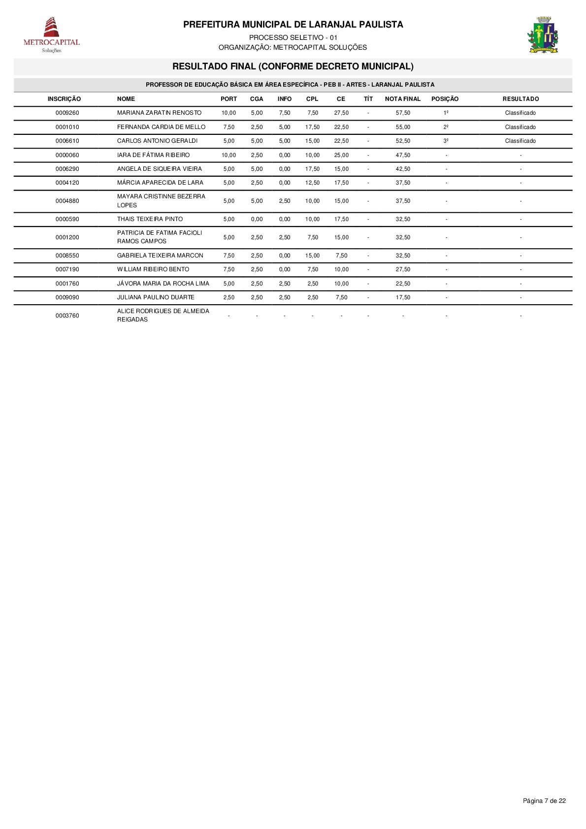 Resultado do processo seletivo PSPMLP nº 01/2017 de acordo com o Decreto nº 3611/2018