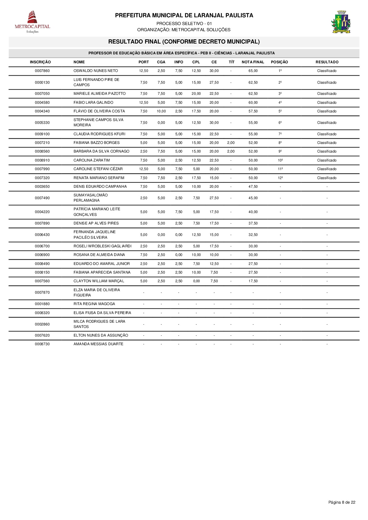 Resultado do processo seletivo PSPMLP nº 01/2017 de acordo com o Decreto nº 3611/2018