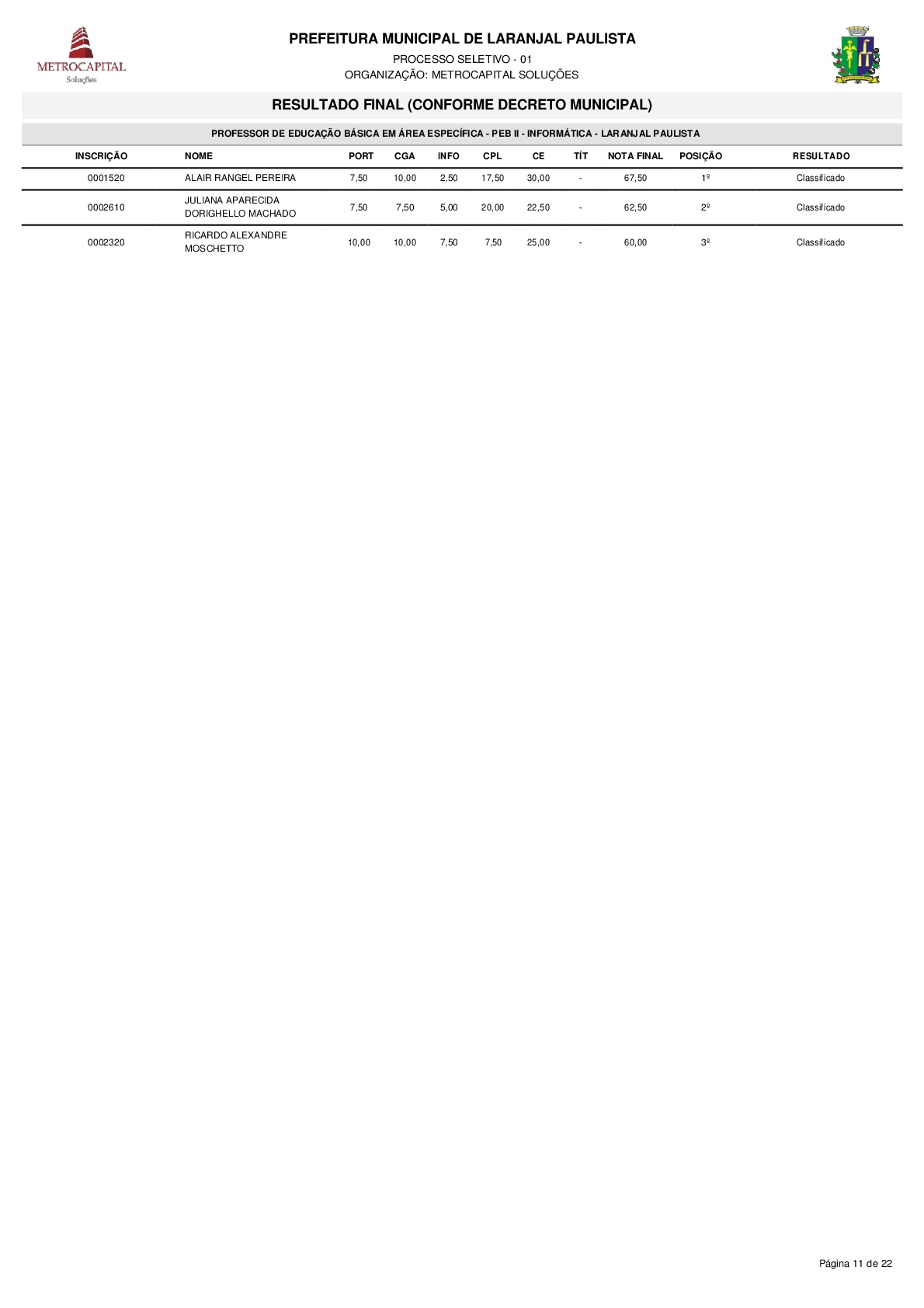 Resultado do processo seletivo PSPMLP nº 01/2017 de acordo com o Decreto nº 3611/2018