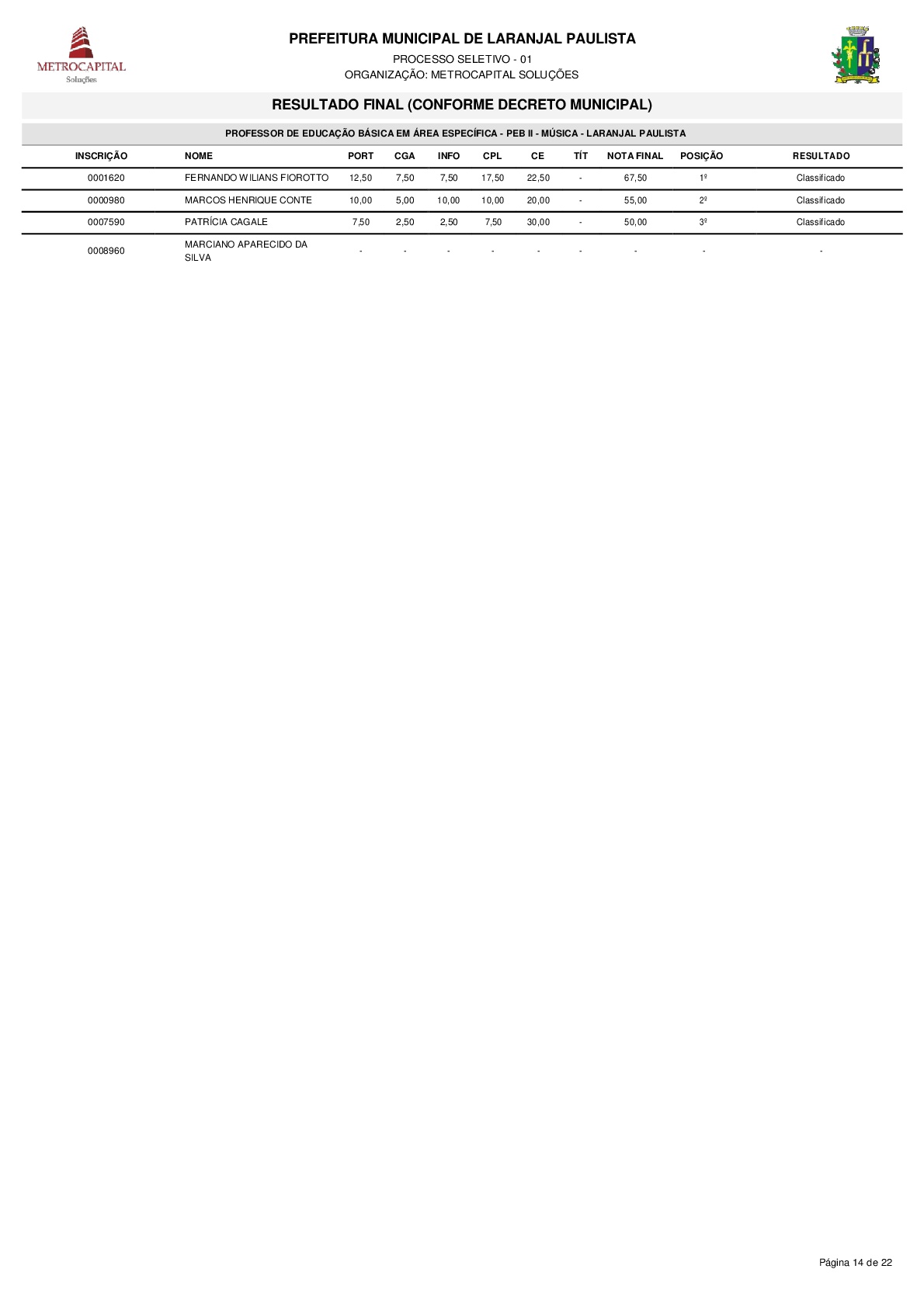 Resultado do processo seletivo PSPMLP nº 01/2017 de acordo com o Decreto nº 3611/2018