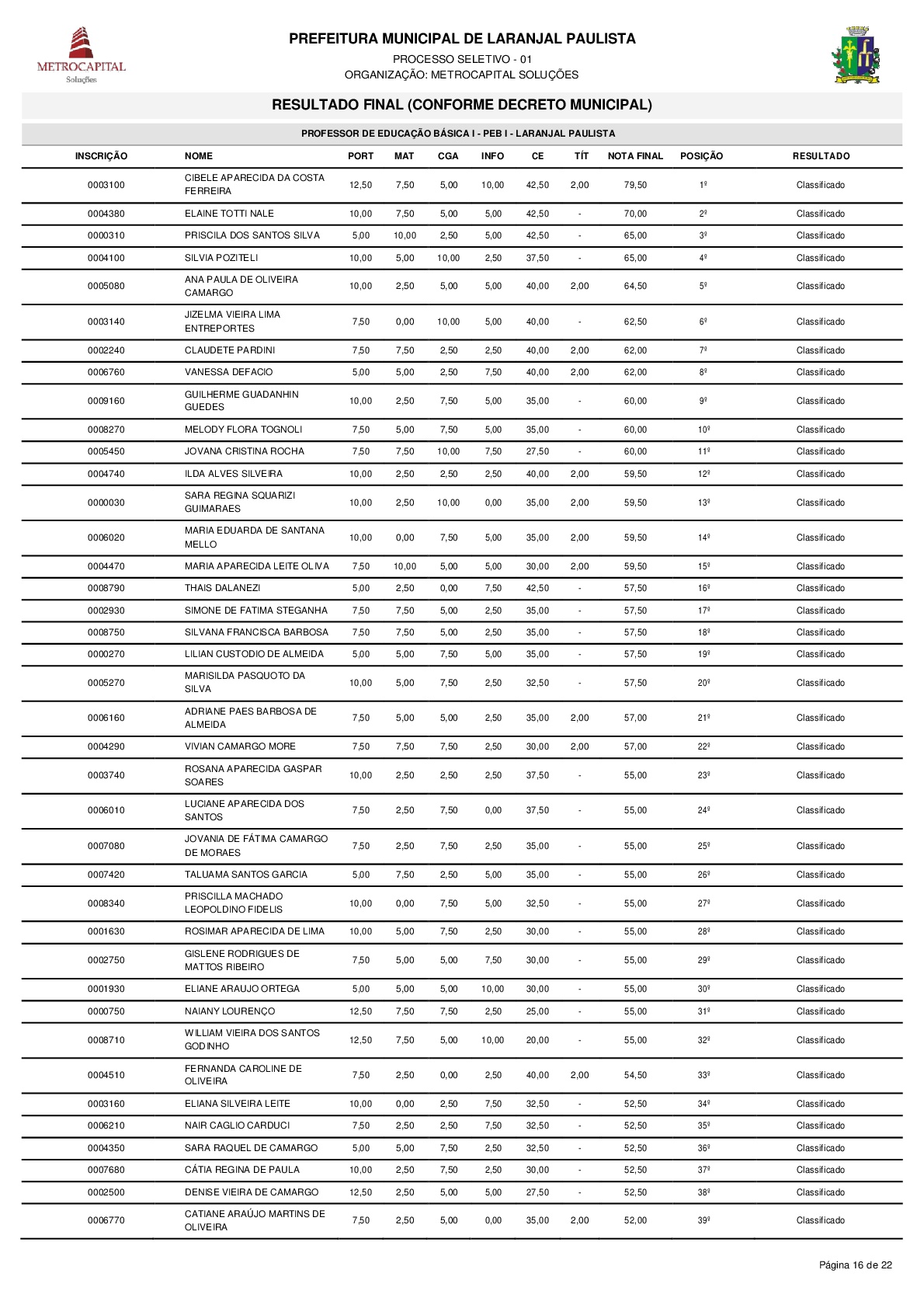 Resultado do processo seletivo PSPMLP nº 01/2017 de acordo com o Decreto nº 3611/2018