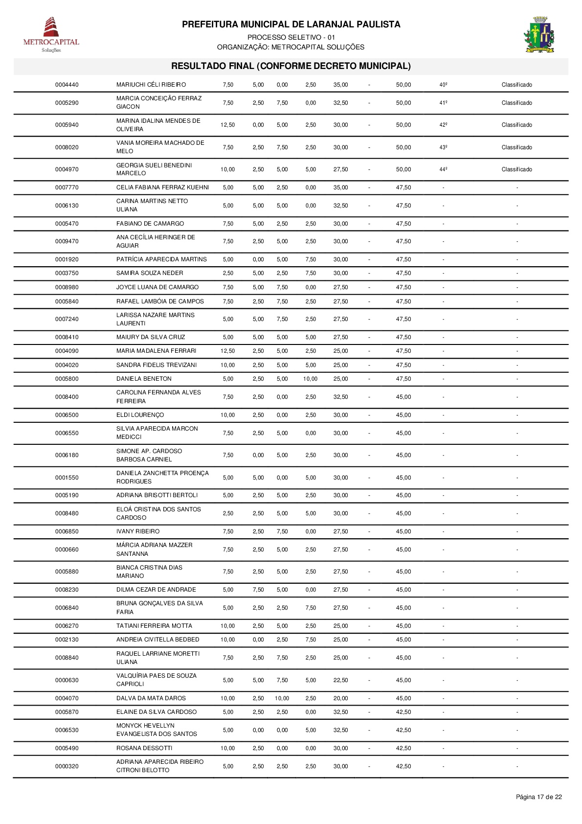 Resultado do processo seletivo PSPMLP nº 01/2017 de acordo com o Decreto nº 3611/2018