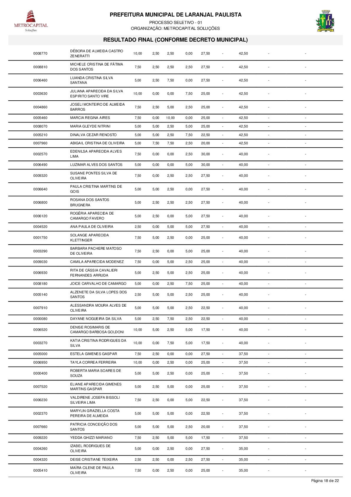 Resultado do processo seletivo PSPMLP nº 01/2017 de acordo com o Decreto nº 3611/2018