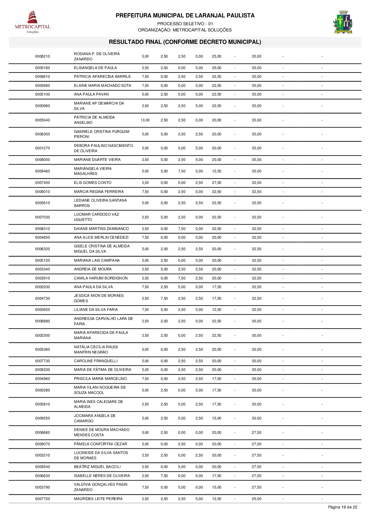 Resultado do processo seletivo PSPMLP nº 01/2017 de acordo com o Decreto nº 3611/2018