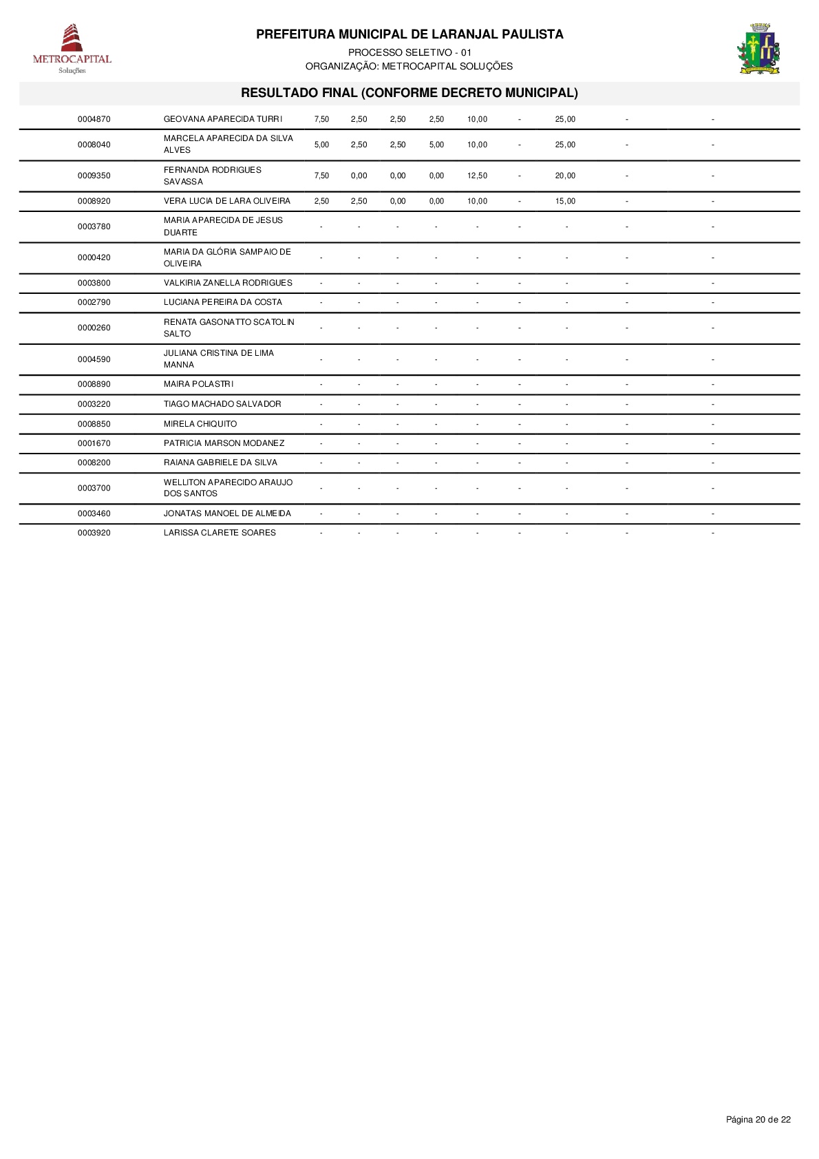 Resultado do processo seletivo PSPMLP nº 01/2017 de acordo com o Decreto nº 3611/2018