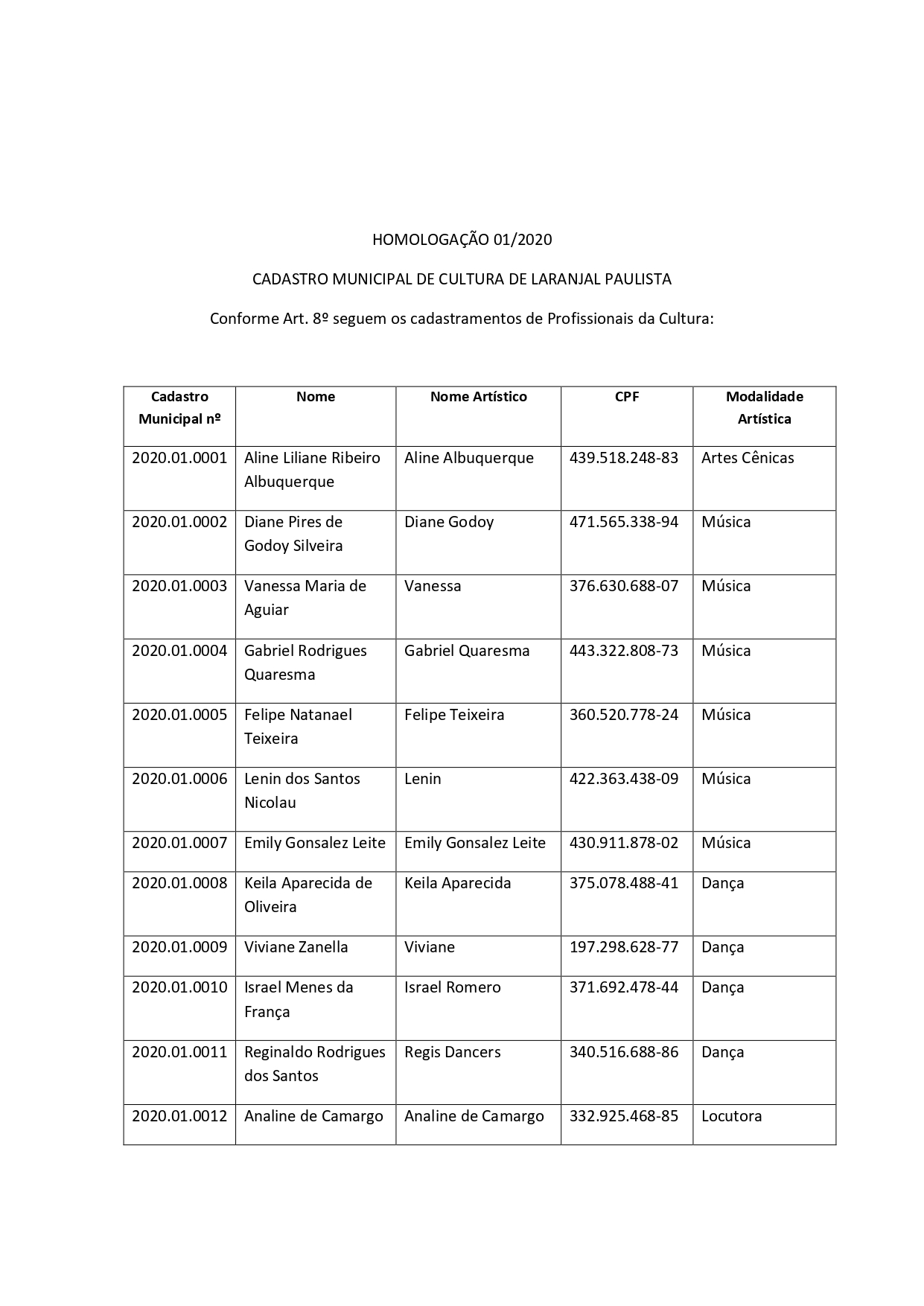 Homologação 01/2020 - Cadastro Municipal de Cultura de Laranjal Paulista