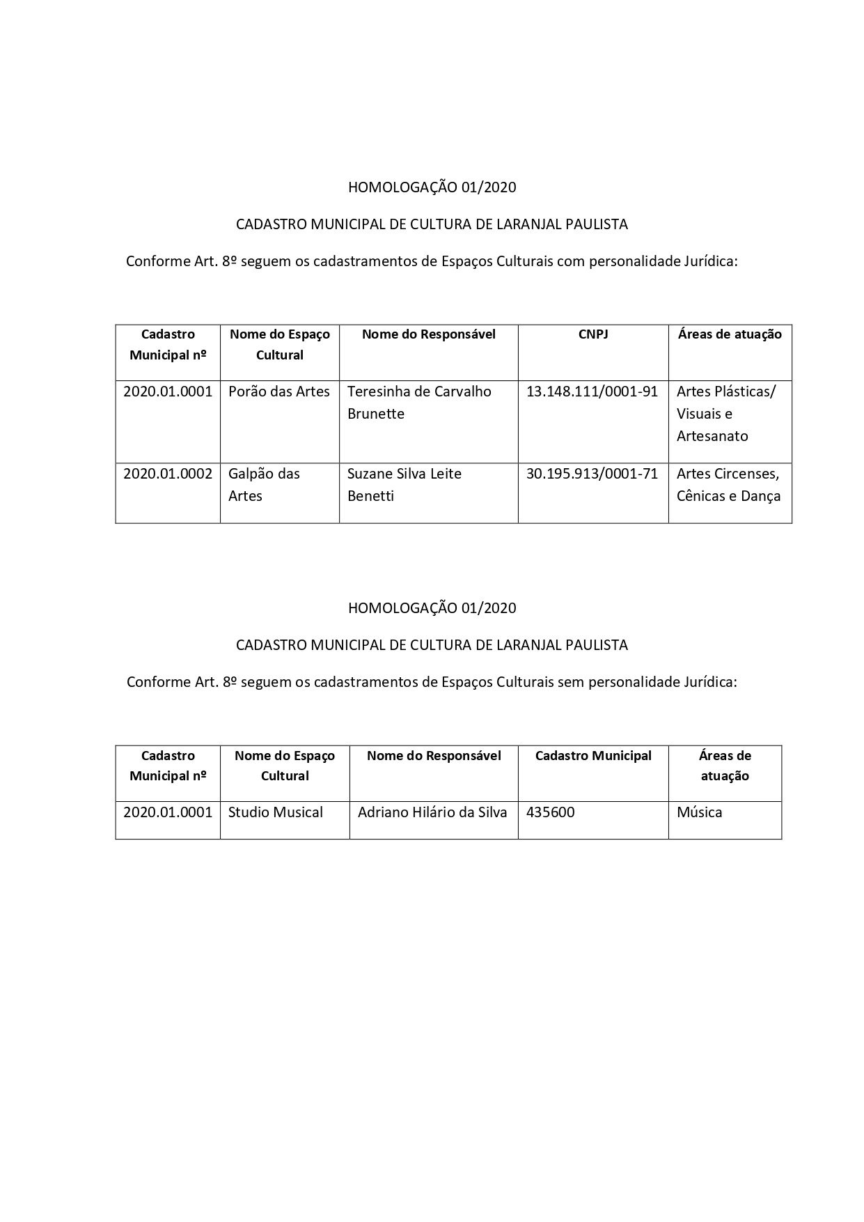 Homologação 01/2020 - Cadastro Municipal de Cultura de Laranjal Paulista