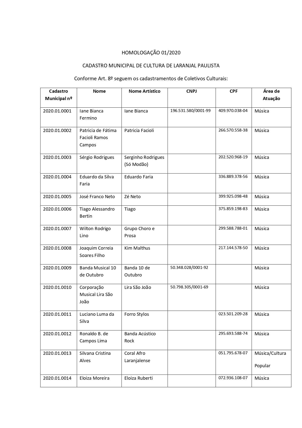 Homologação 01/2020 - Cadastro Municipal de Cultura de Laranjal Paulista