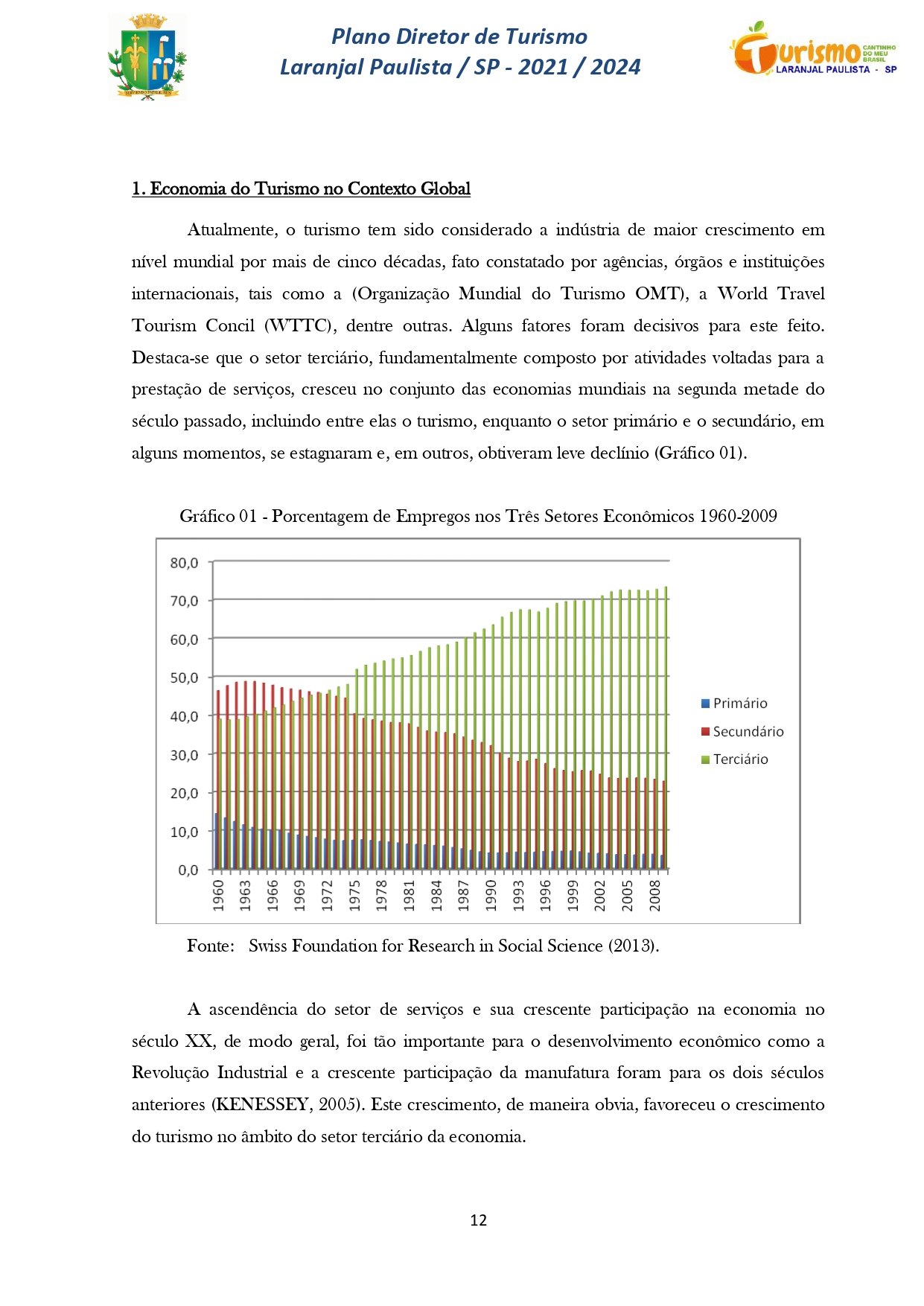 Plano Diretor de Turismo Laranjal Paulista - SP - 2021/2024