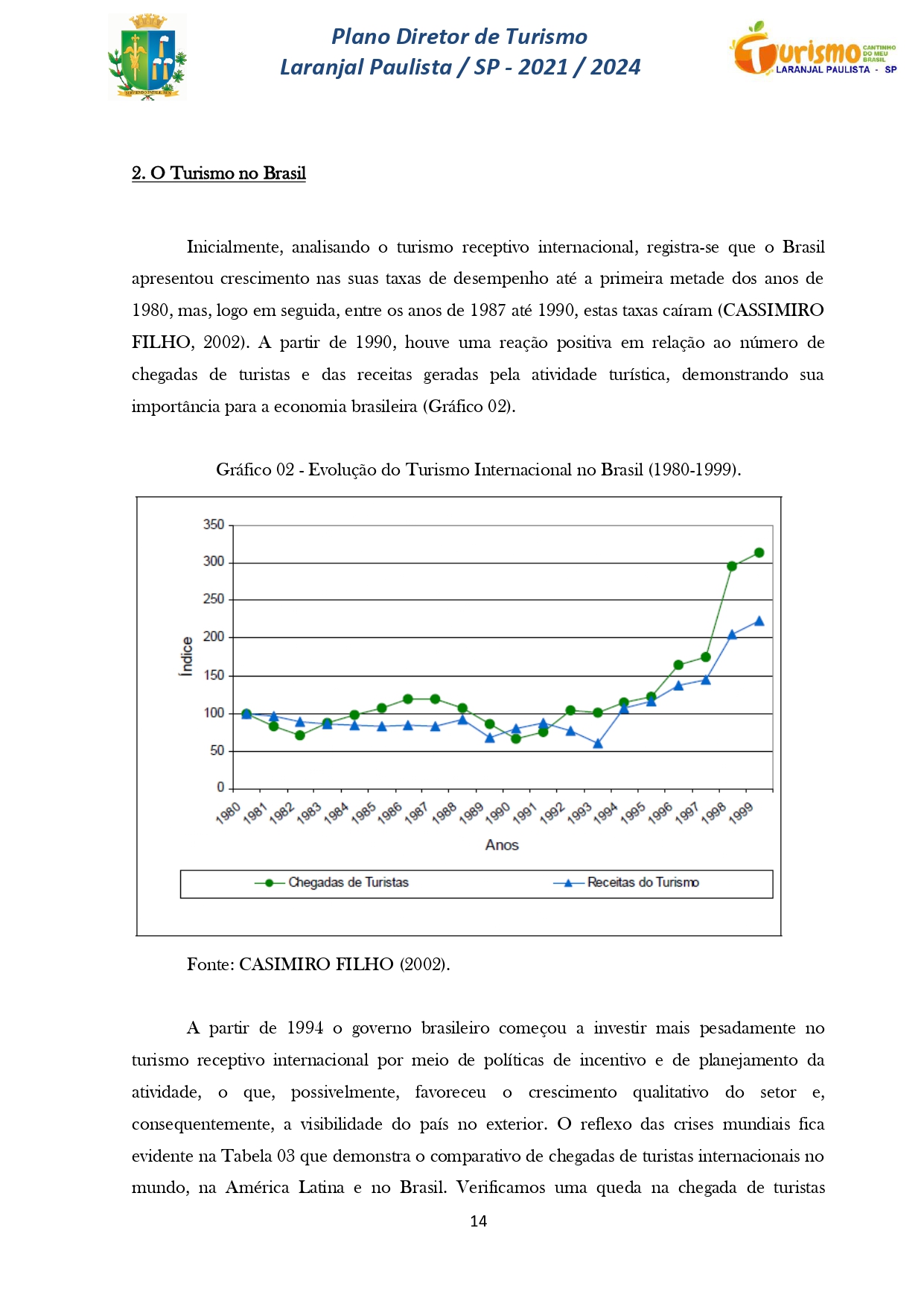 Plano Diretor de Turismo Laranjal Paulista - SP - 2021/2024