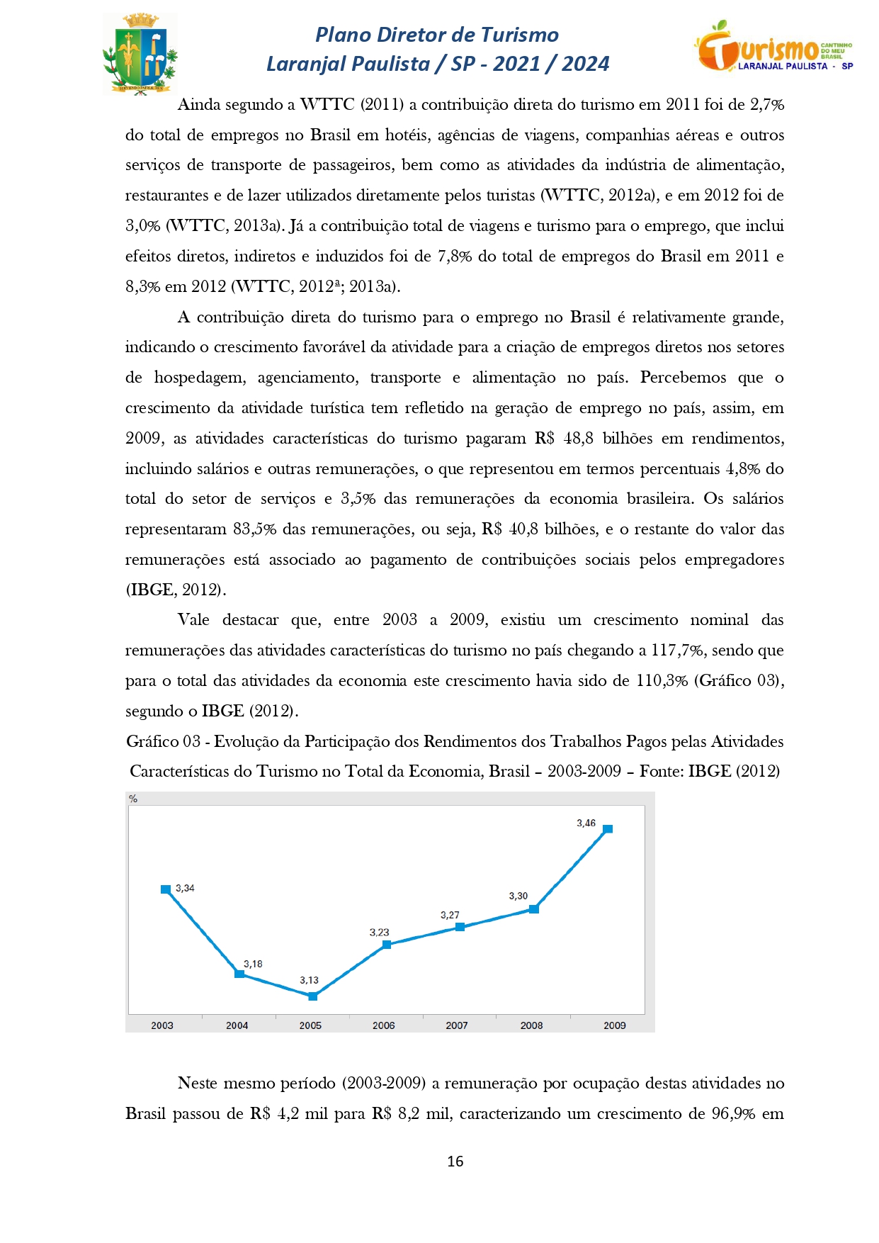 Plano Diretor de Turismo Laranjal Paulista - SP - 2021/2024