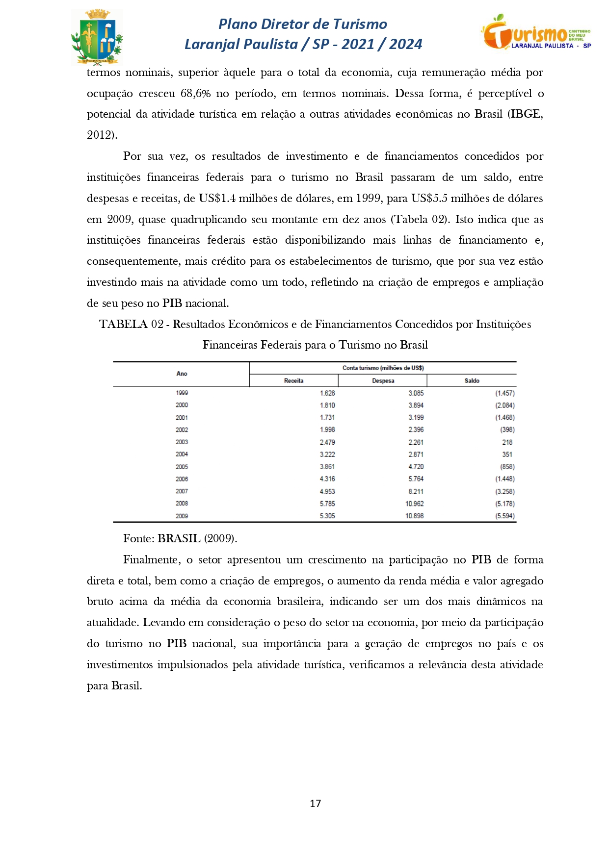 Plano Diretor de Turismo Laranjal Paulista - SP - 2021/2024