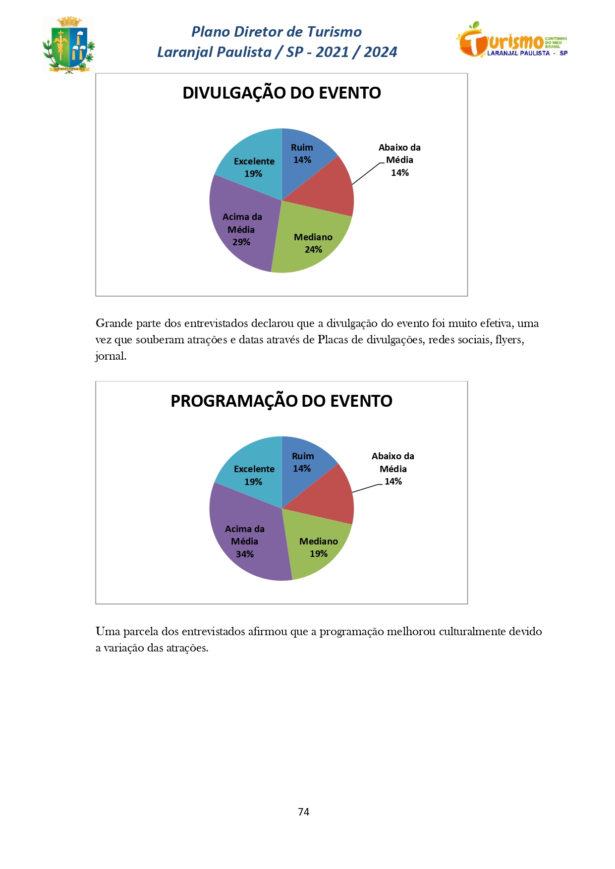 Plano Diretor de Turismo Laranjal Paulista - SP - 2021/2024