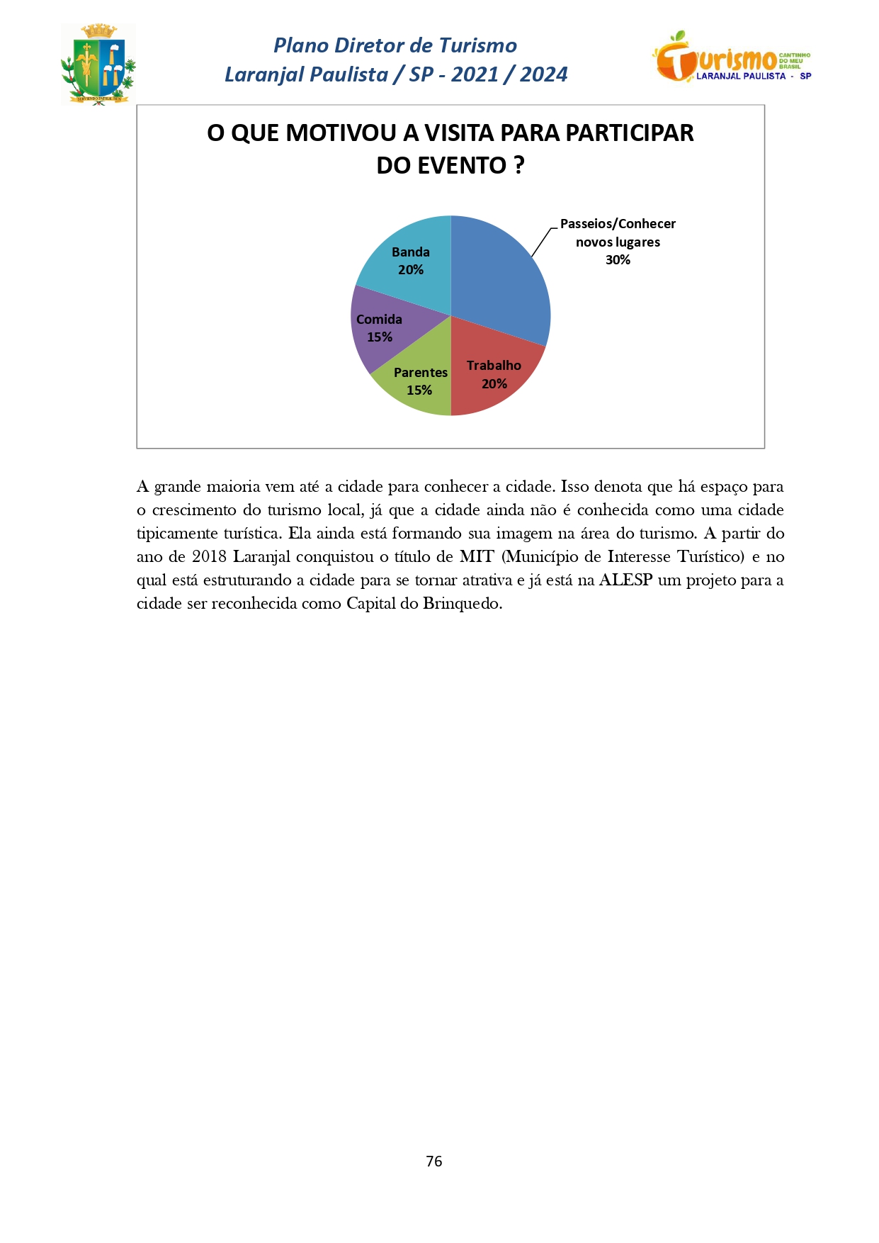 Plano Diretor de Turismo Laranjal Paulista - SP - 2021/2024