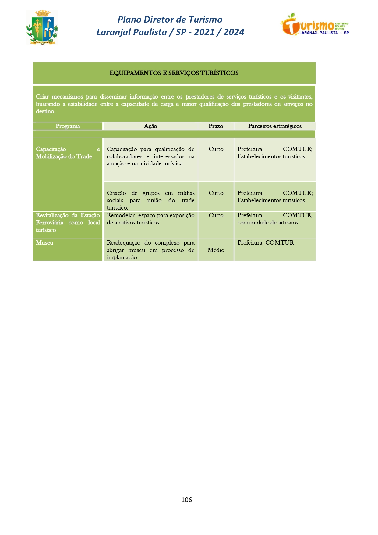 Plano Diretor de Turismo Laranjal Paulista - SP - 2021/2024