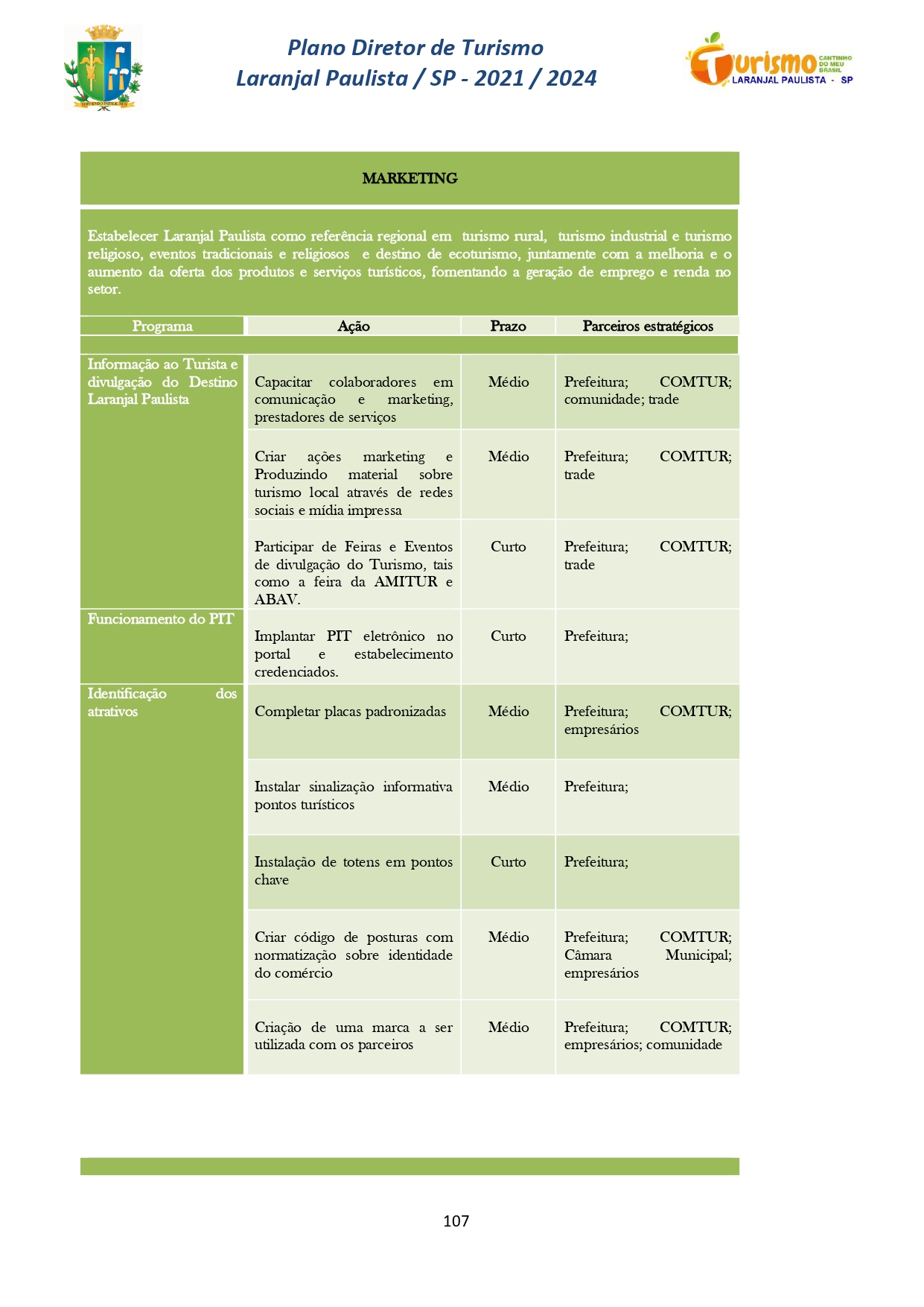 Plano Diretor de Turismo Laranjal Paulista - SP - 2021/2024