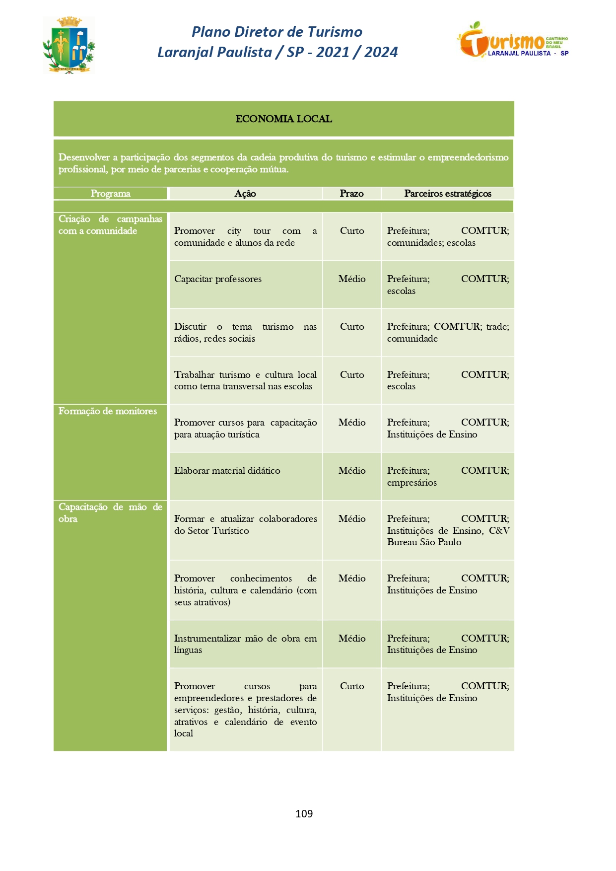 Plano Diretor de Turismo Laranjal Paulista - SP - 2021/2024