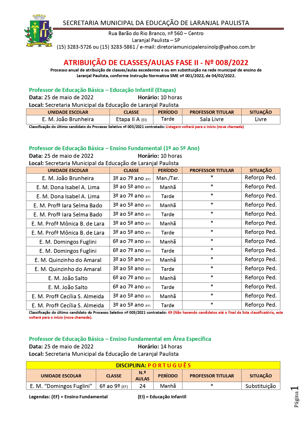 Atribuição de classes/aulas fase II - nº 008/2022