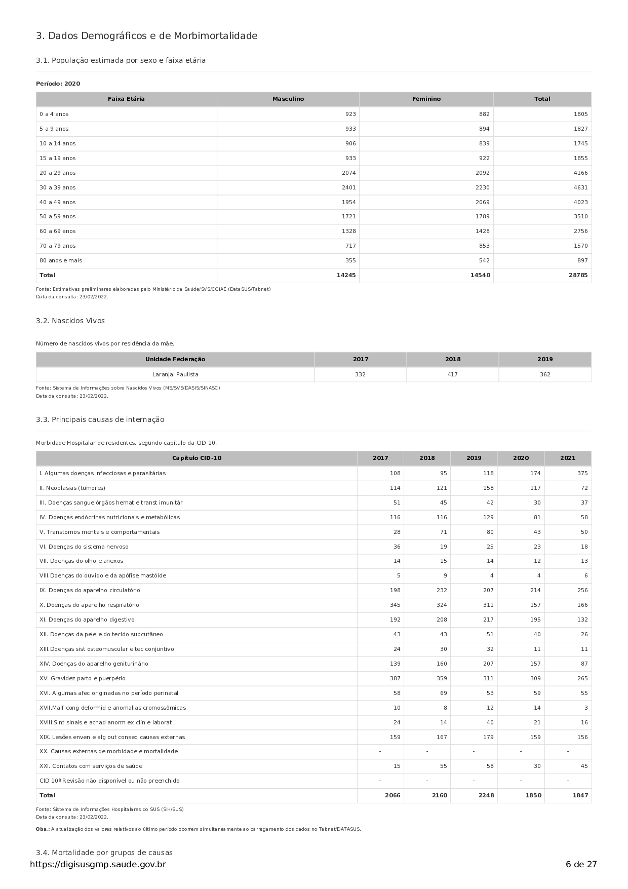 Conselho Municipal de Saúde - relatório de gestão - exercício 2021