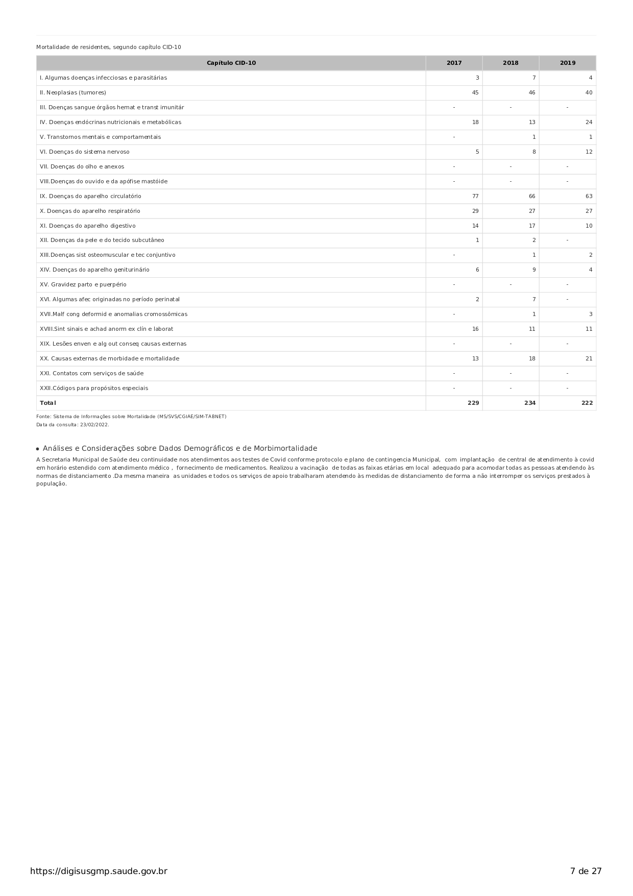 Conselho Municipal de Saúde - relatório de gestão - exercício 2021