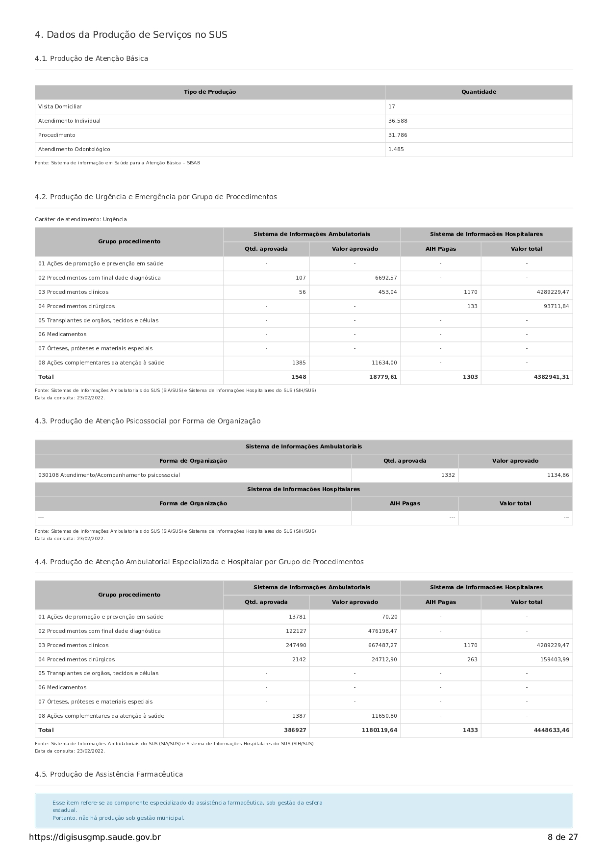 Conselho Municipal de Saúde - relatório de gestão - exercício 2021