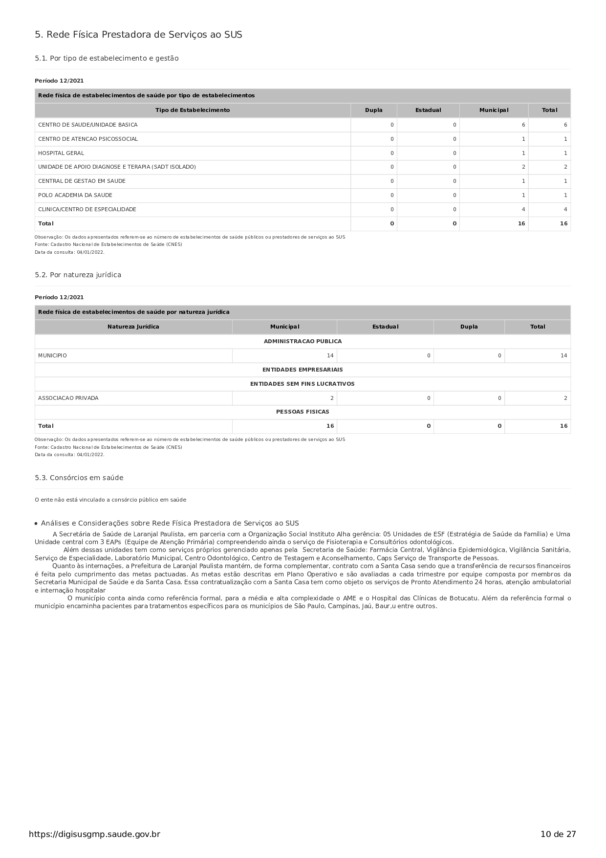 Conselho Municipal de Saúde - relatório de gestão - exercício 2021