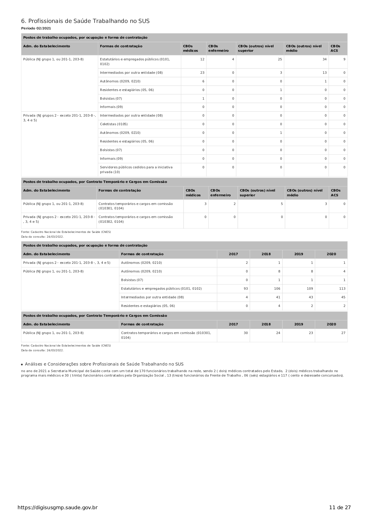 Conselho Municipal de Saúde - relatório de gestão - exercício 2021