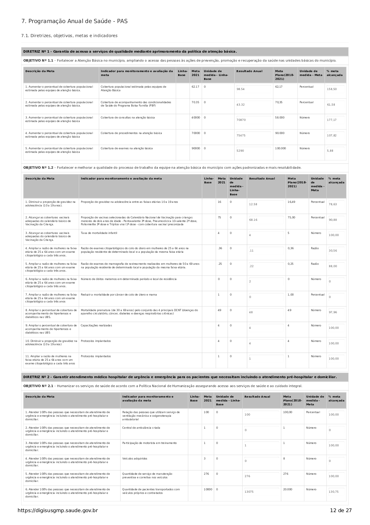 Conselho Municipal de Saúde - relatório de gestão - exercício 2021