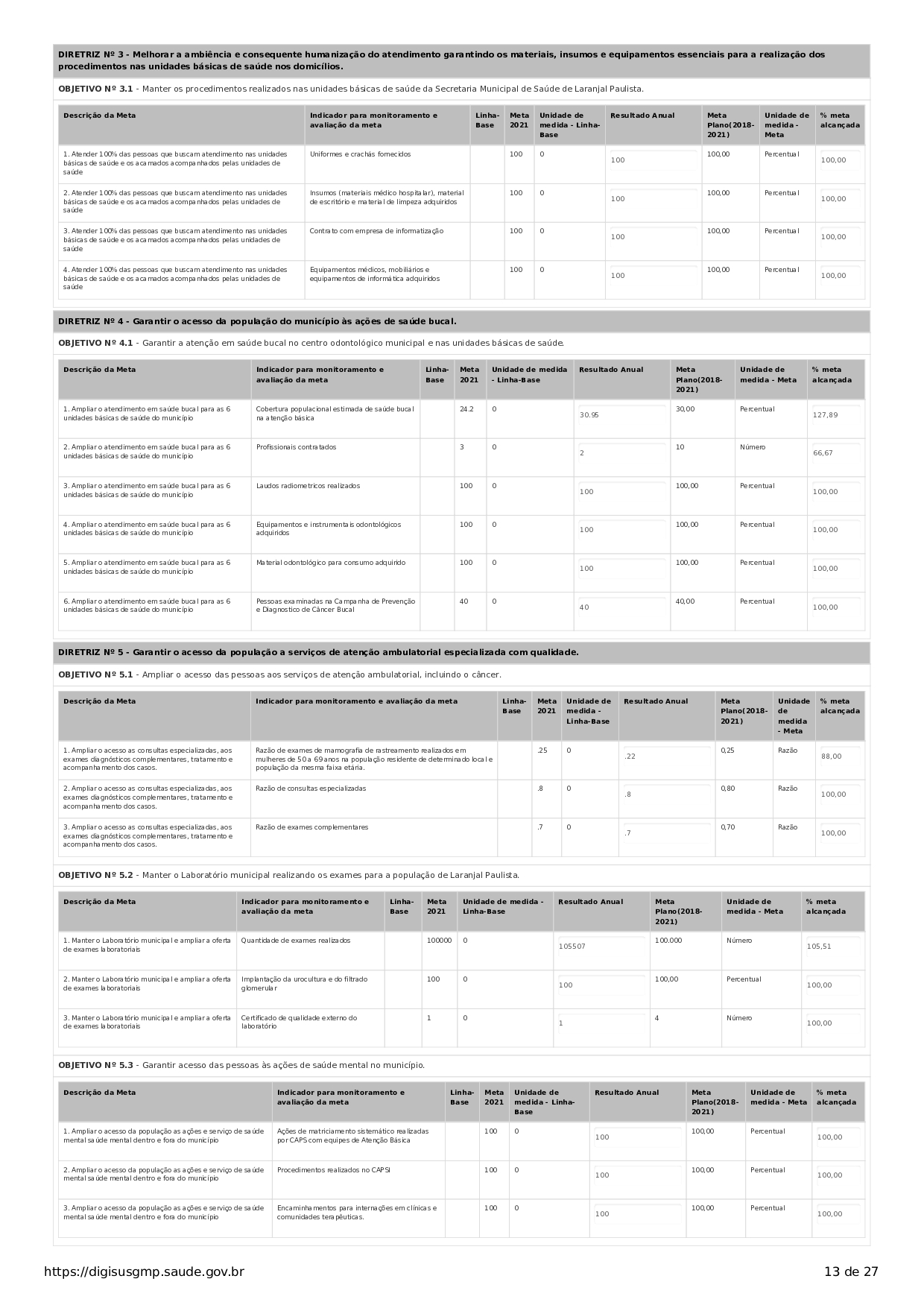 Conselho Municipal de Saúde - relatório de gestão - exercício 2021