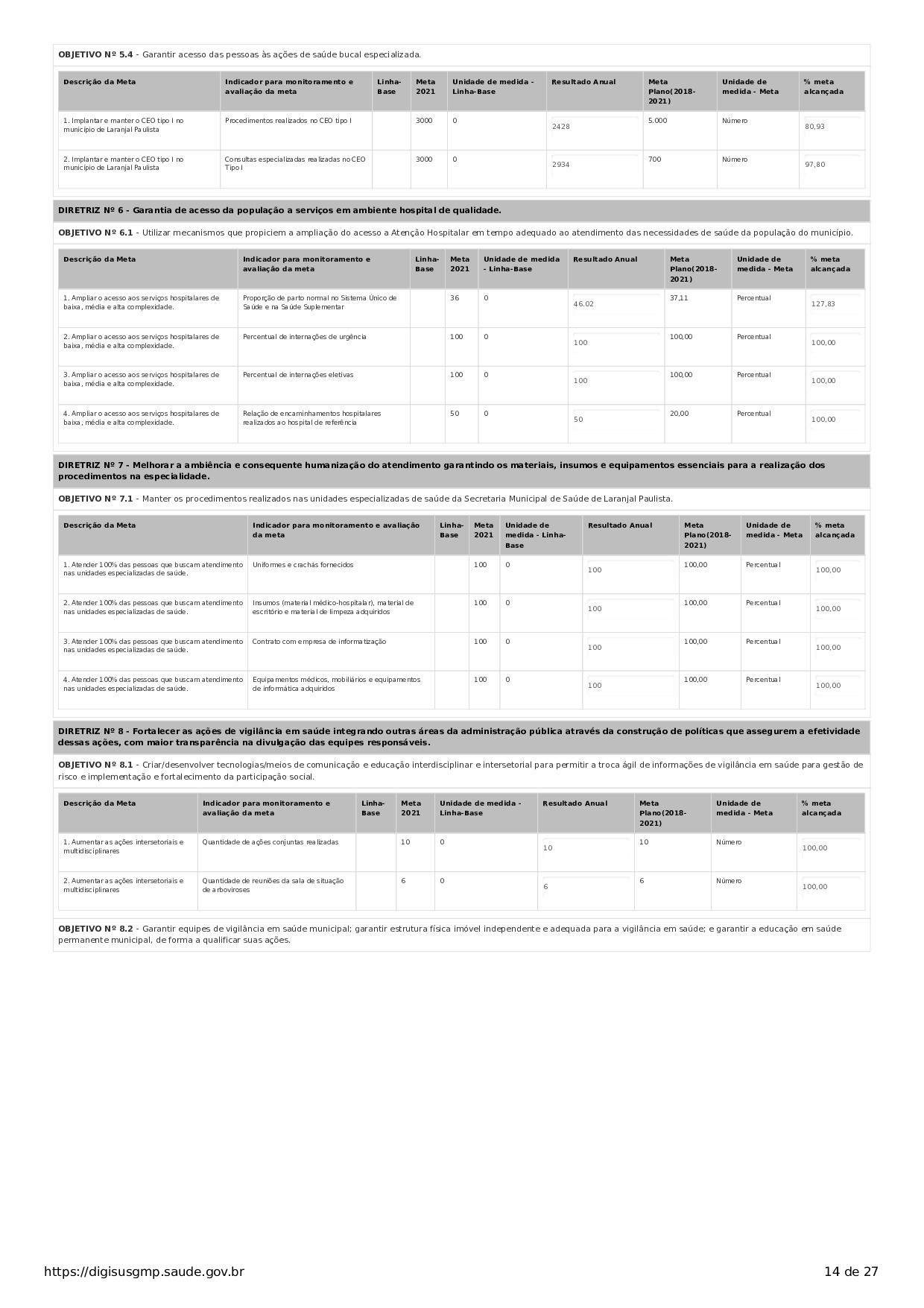 Conselho Municipal de Saúde - relatório de gestão - exercício 2021