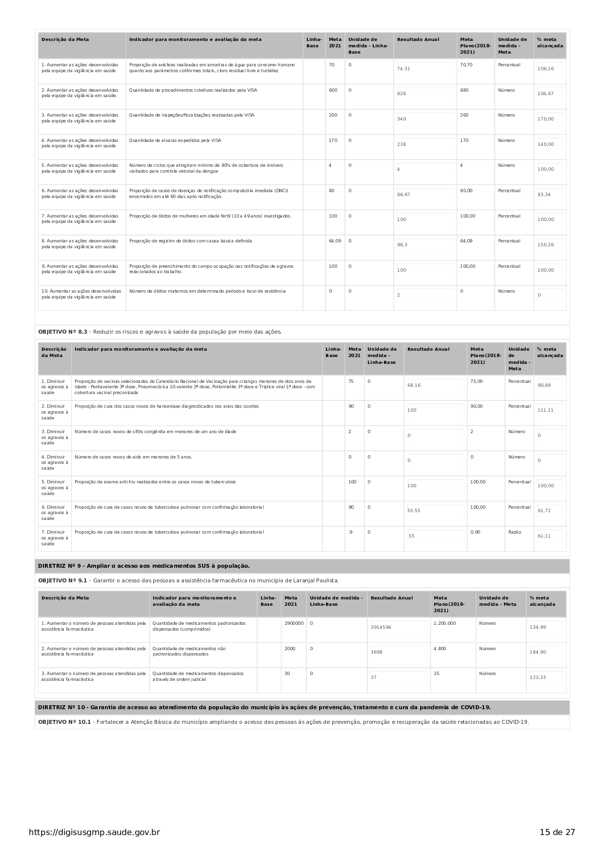 Conselho Municipal de Saúde - relatório de gestão - exercício 2021