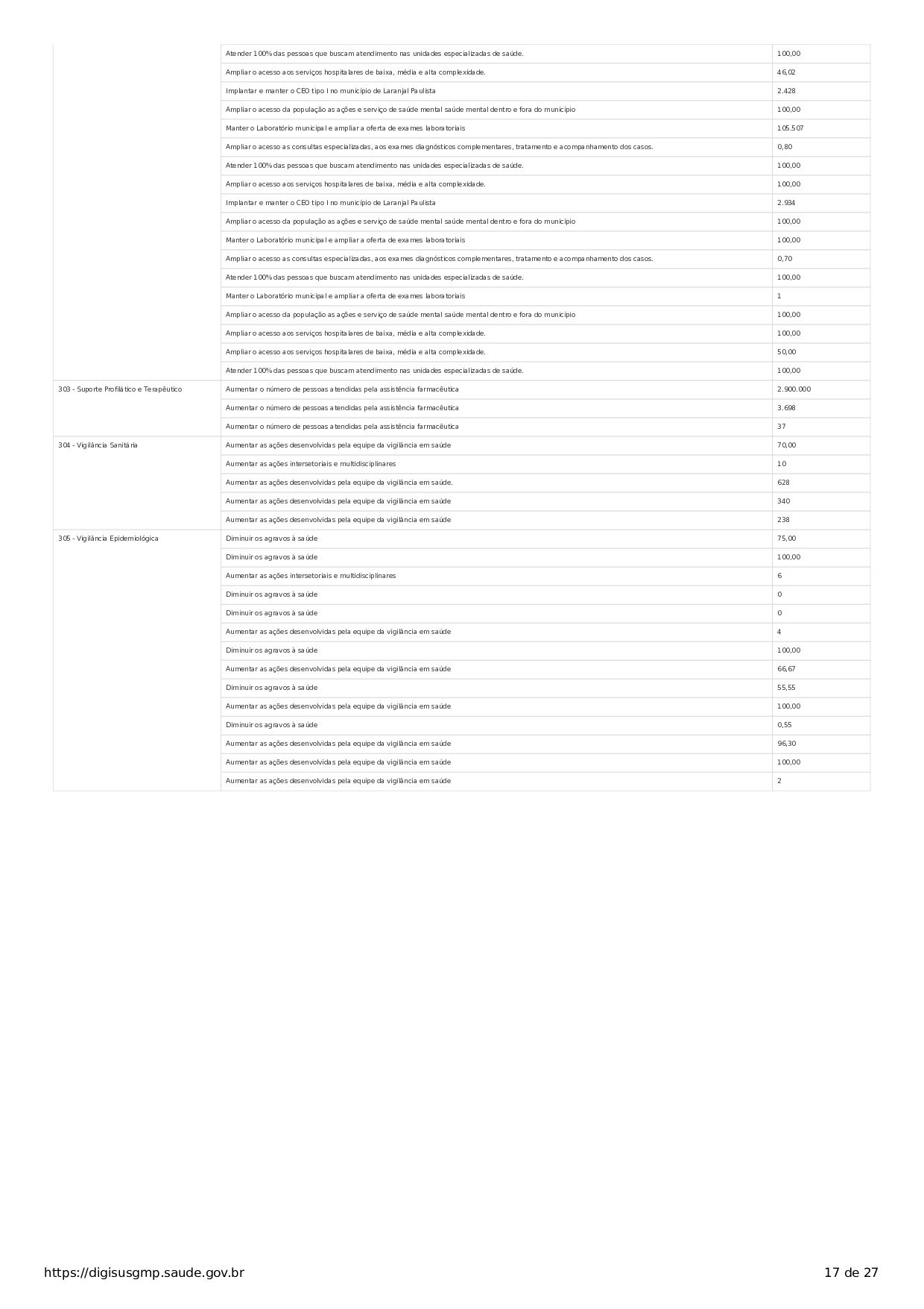 Conselho Municipal de Saúde - relatório de gestão - exercício 2021