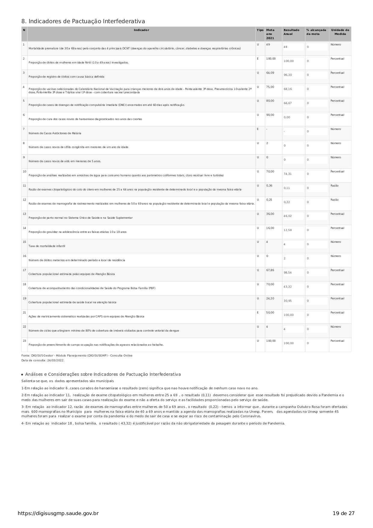 Conselho Municipal de Saúde - relatório de gestão - exercício 2021