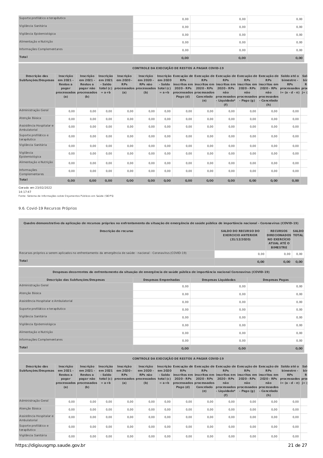 Conselho Municipal de Saúde - relatório de gestão - exercício 2021