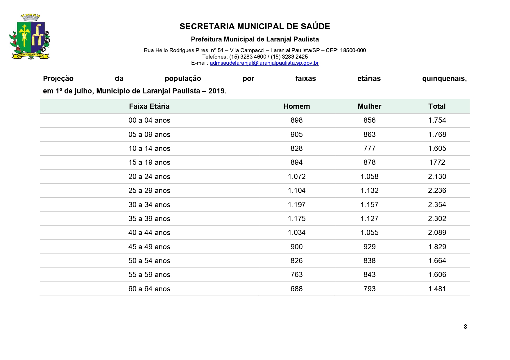 Plano Municipal de Saúde 2022 a 2025