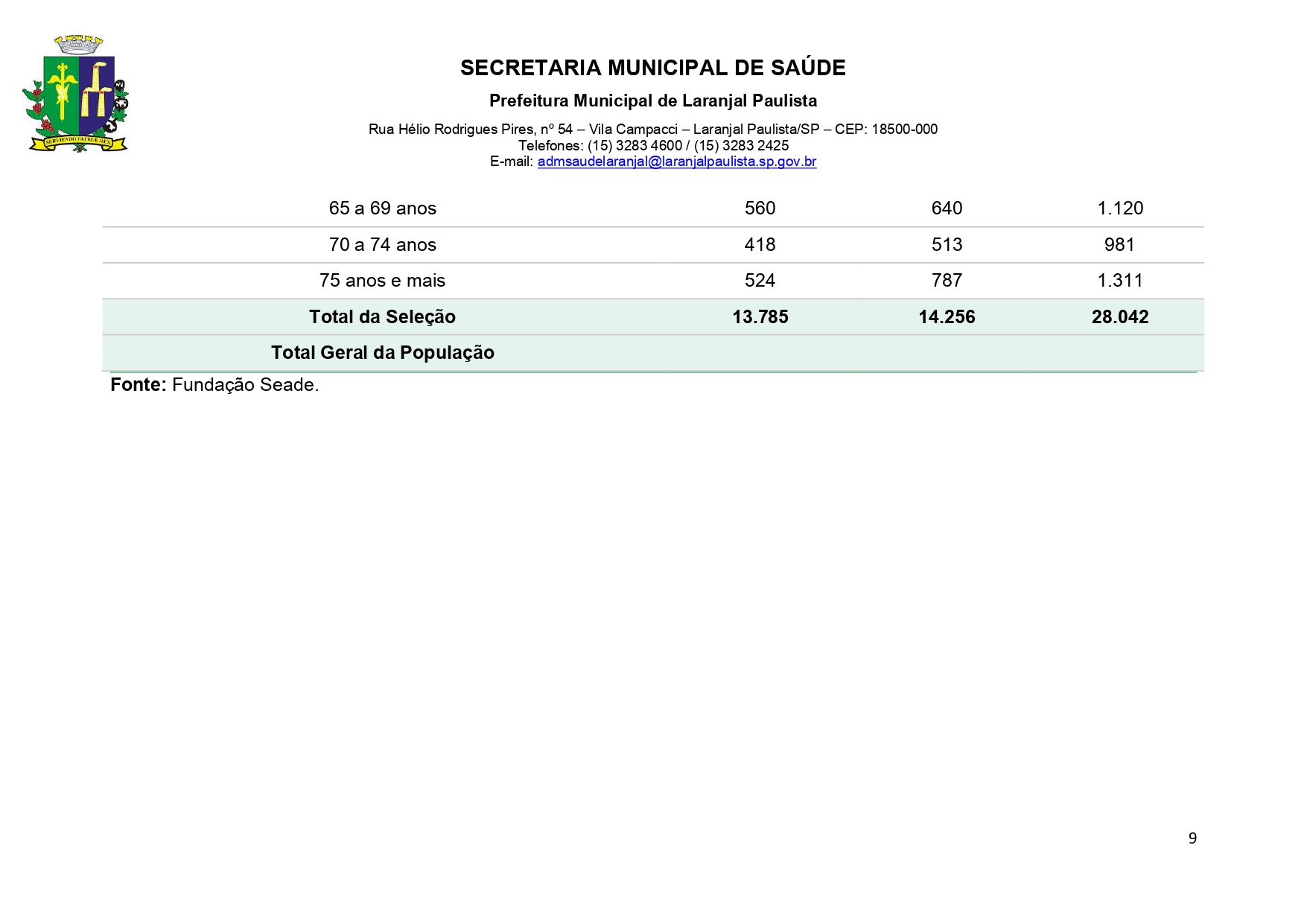 Plano Municipal de Saúde 2022 a 2025