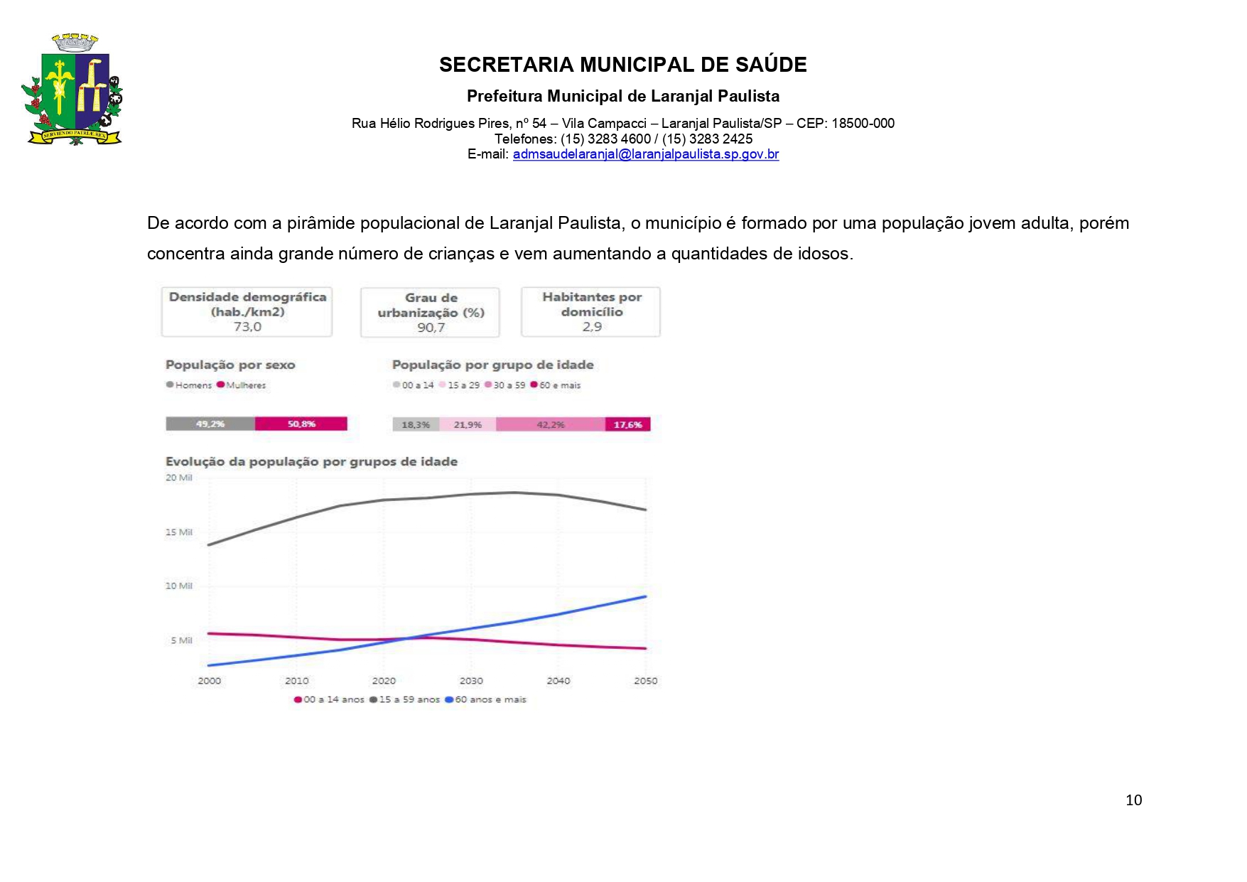 Plano Municipal de Saúde 2022 a 2025