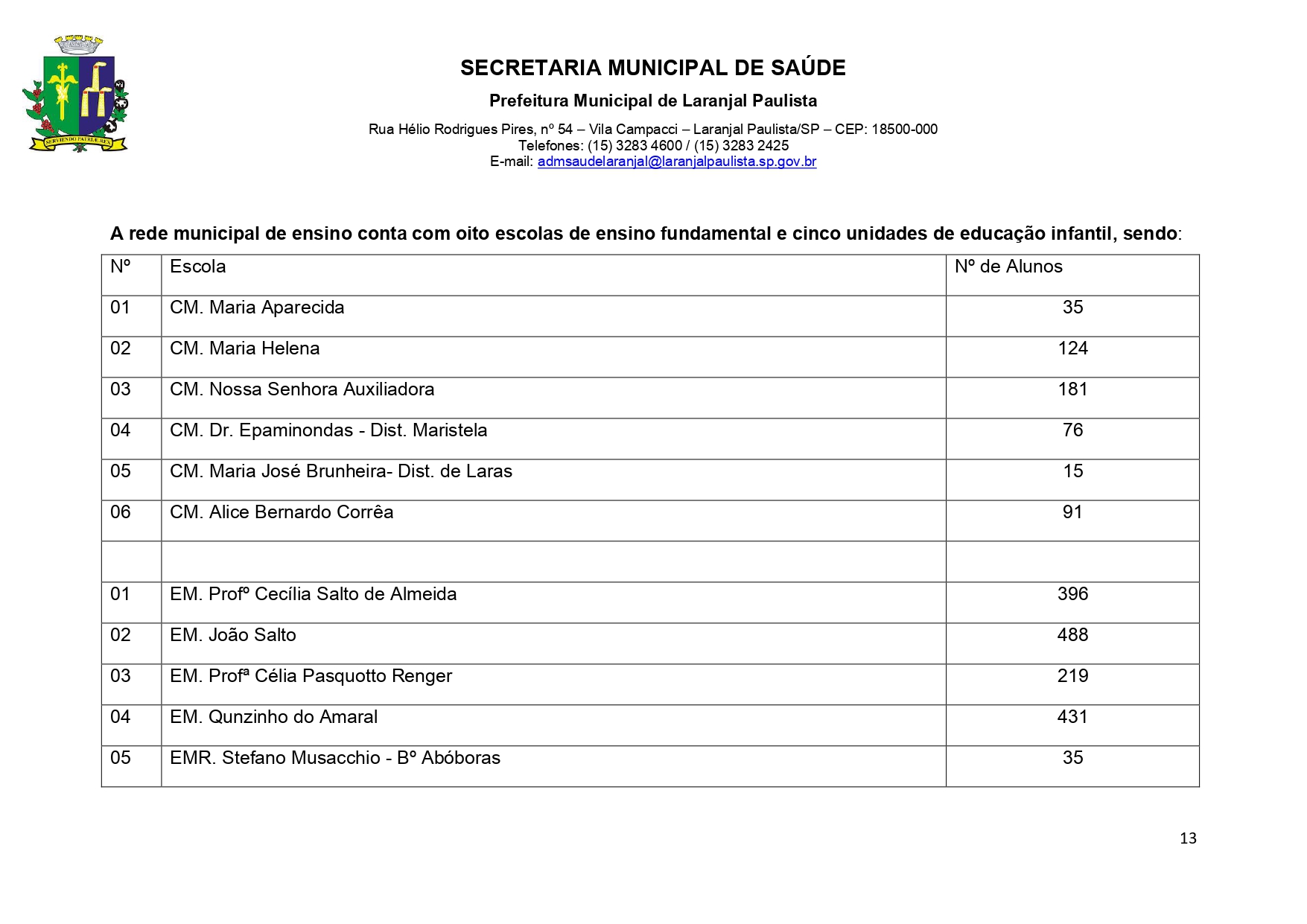 Plano Municipal de Saúde 2022 a 2025