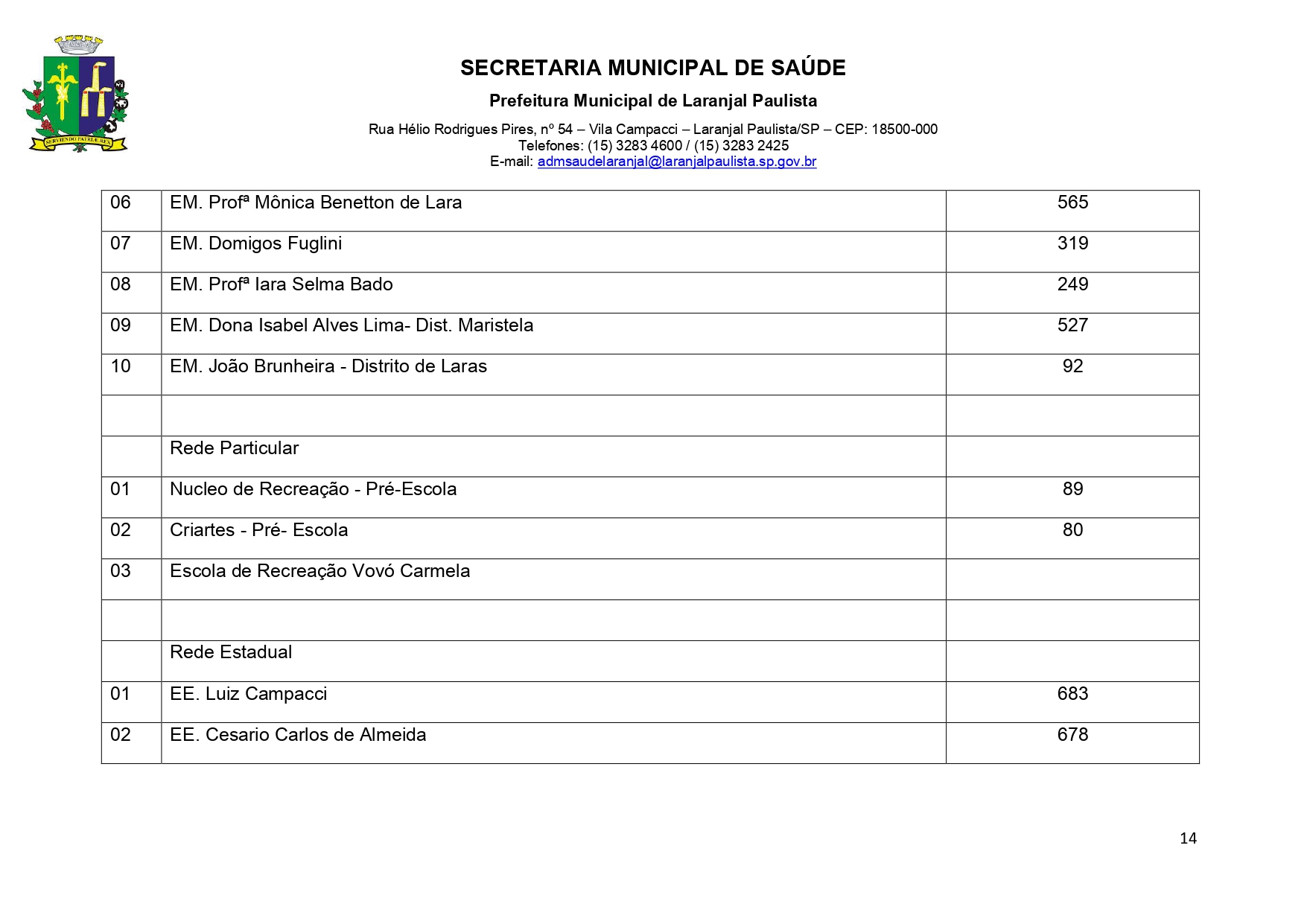 Plano Municipal de Saúde 2022 a 2025