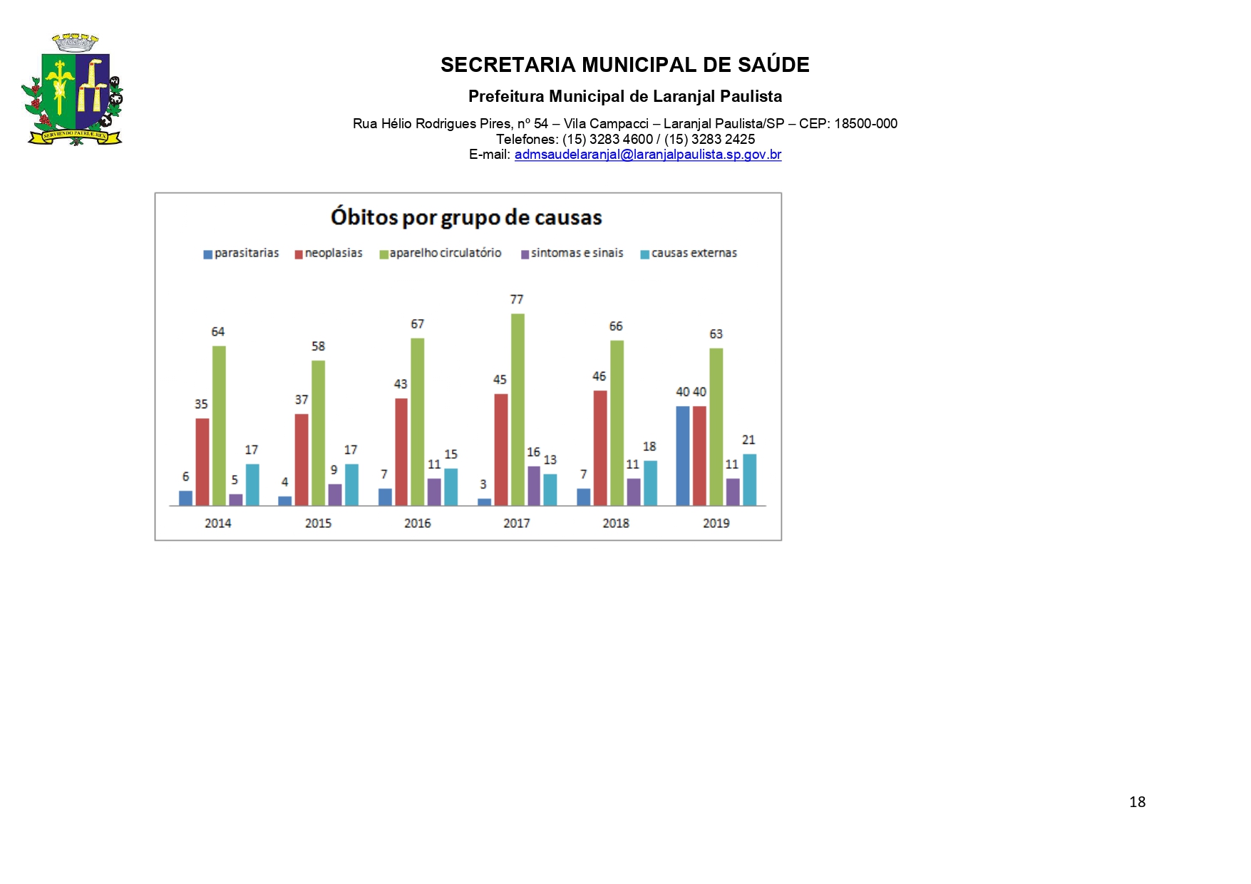 Plano Municipal de Saúde 2022 a 2025