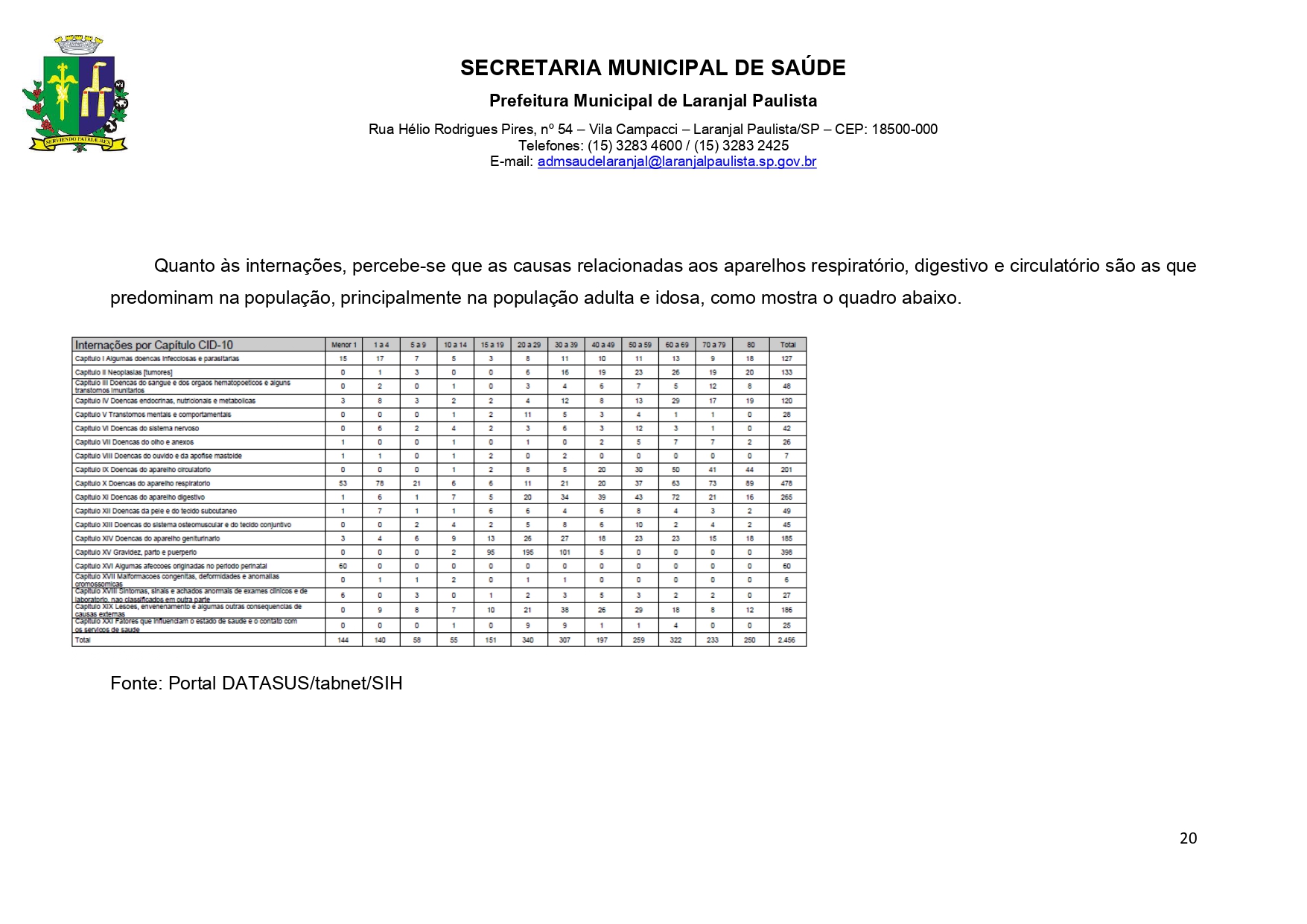 Plano Municipal de Saúde 2022 a 2025