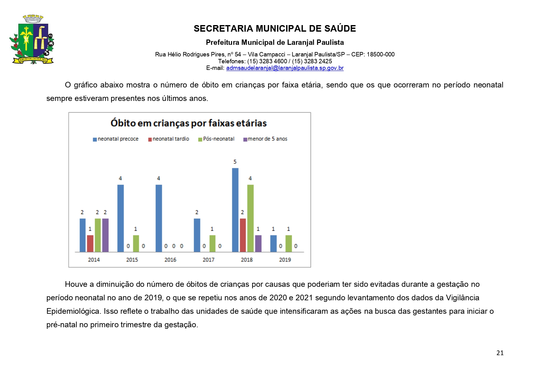 Plano Municipal de Saúde 2022 a 2025