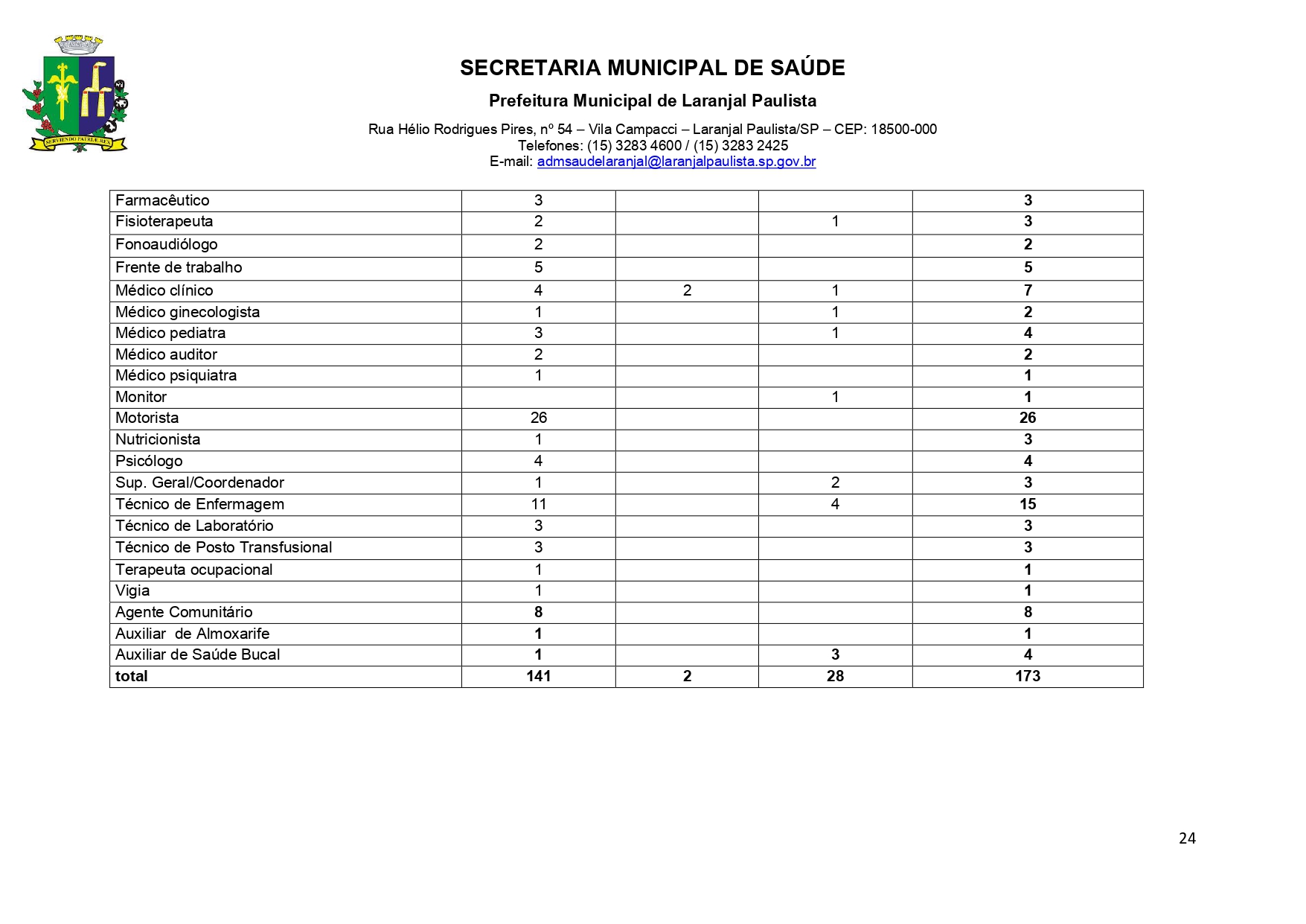 Plano Municipal de Saúde 2022 a 2025