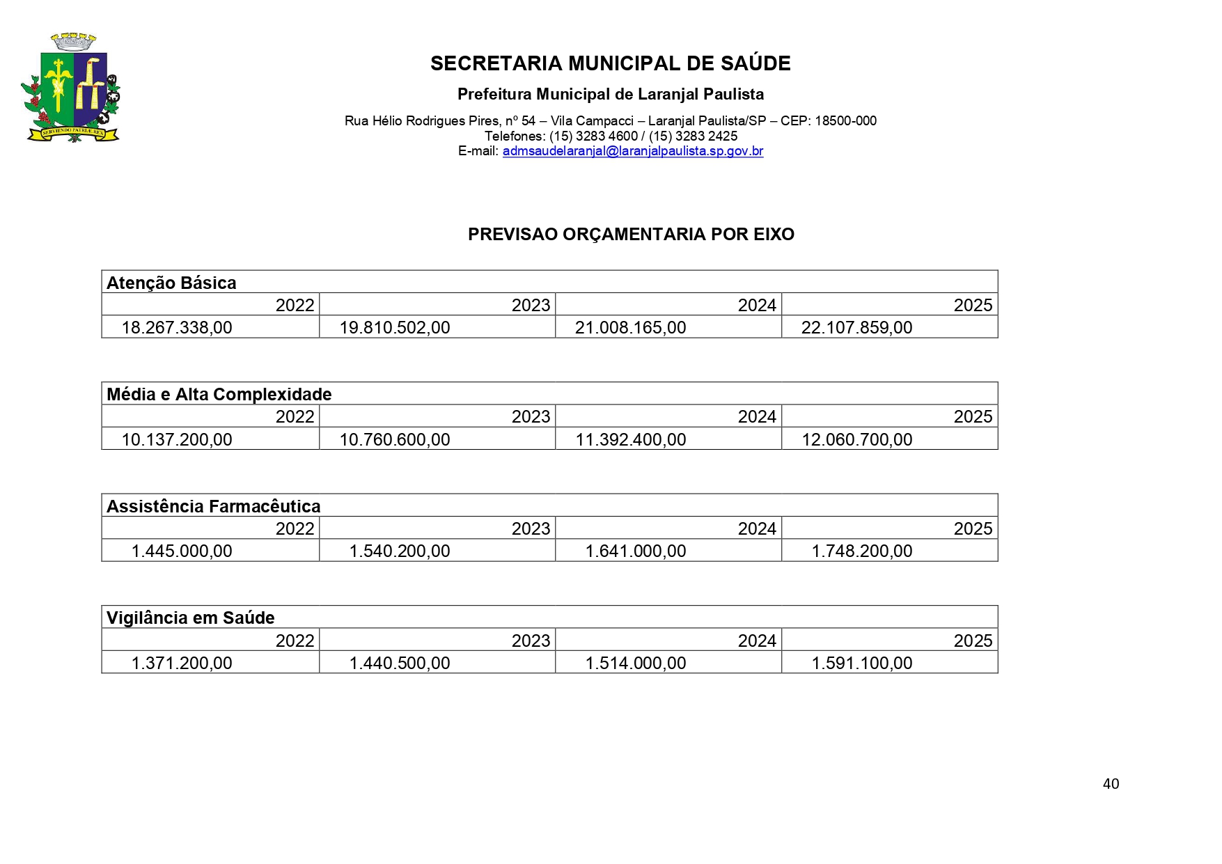 Plano Municipal de Saúde 2022 a 2025