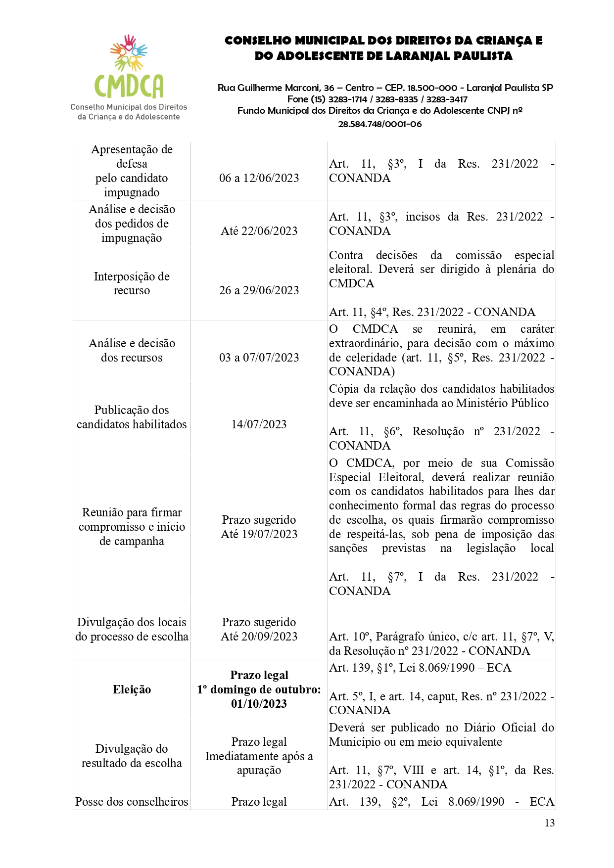 Edital - Eleição para Conselheiros Tutelares 2023